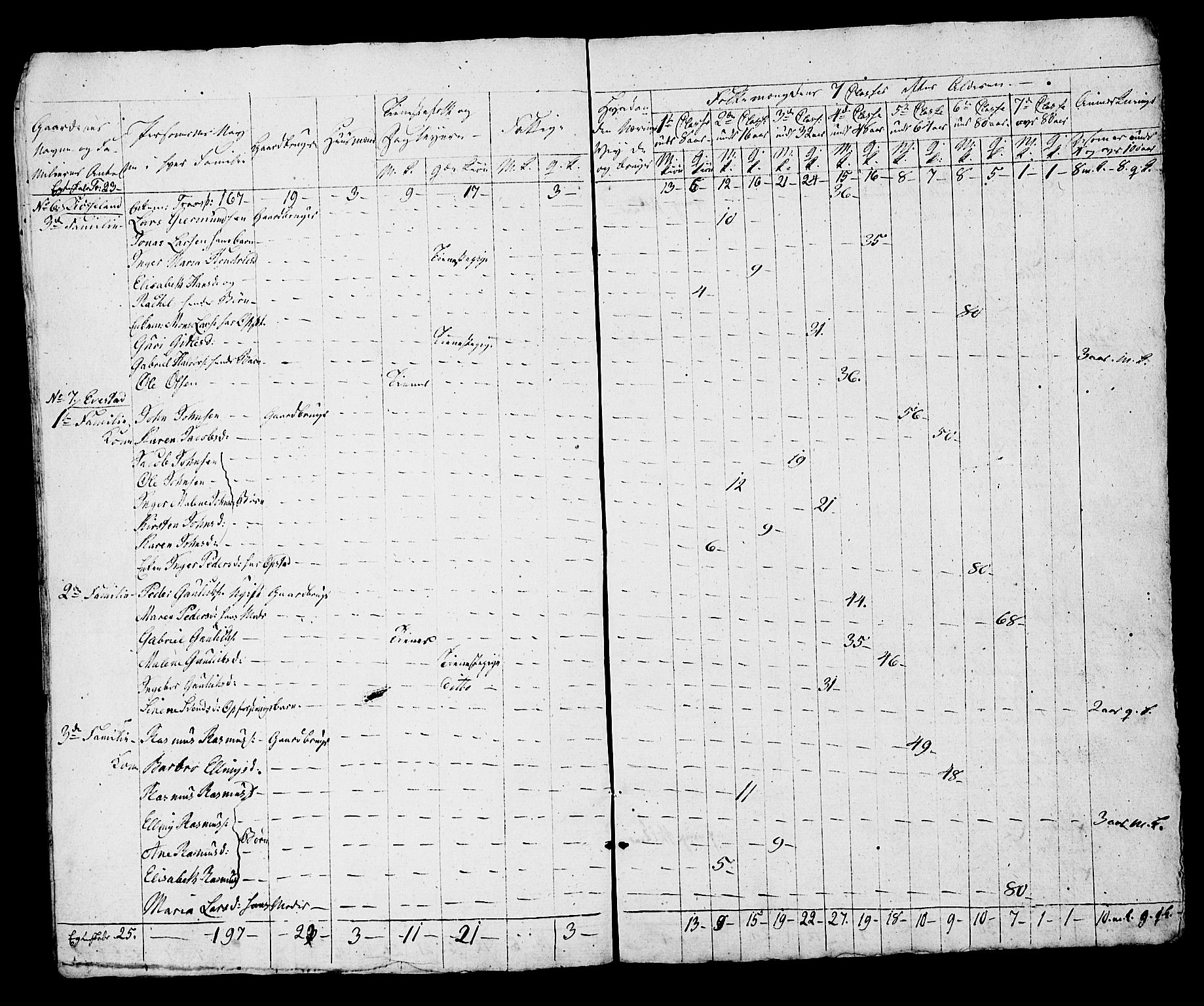 SAST, Census 1815 for Hå, 1815, p. 45