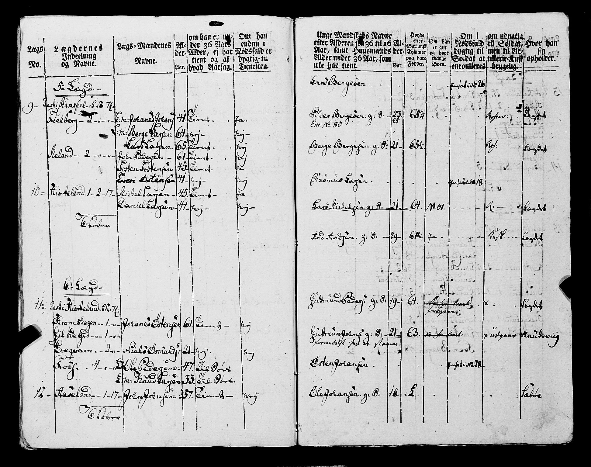 Fylkesmannen i Rogaland, AV/SAST-A-101928/99/3/325/325CA, 1655-1832, p. 7060