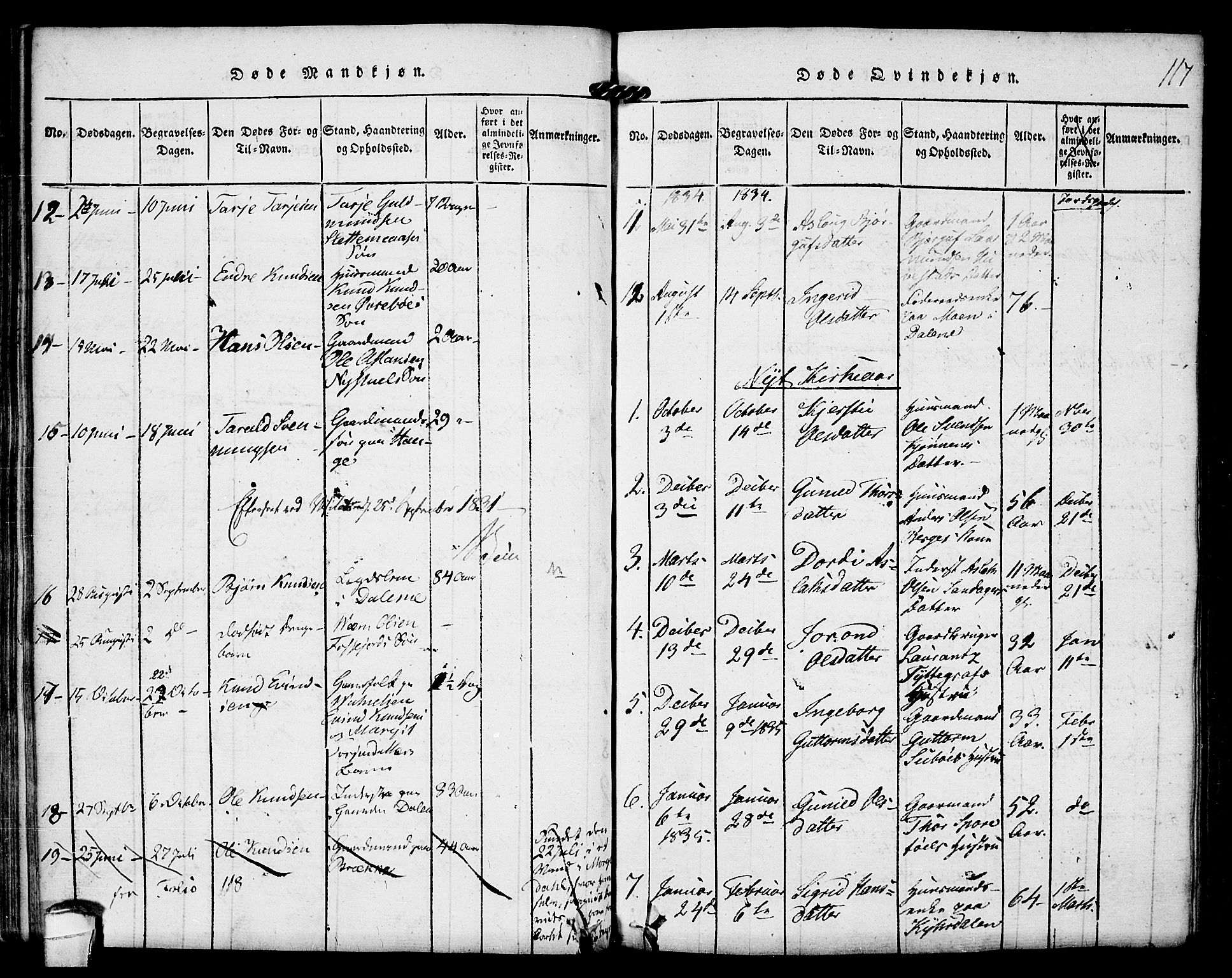 Kviteseid kirkebøker, SAKO/A-276/F/Fb/L0001: Parish register (official) no. II 1, 1815-1836, p. 117