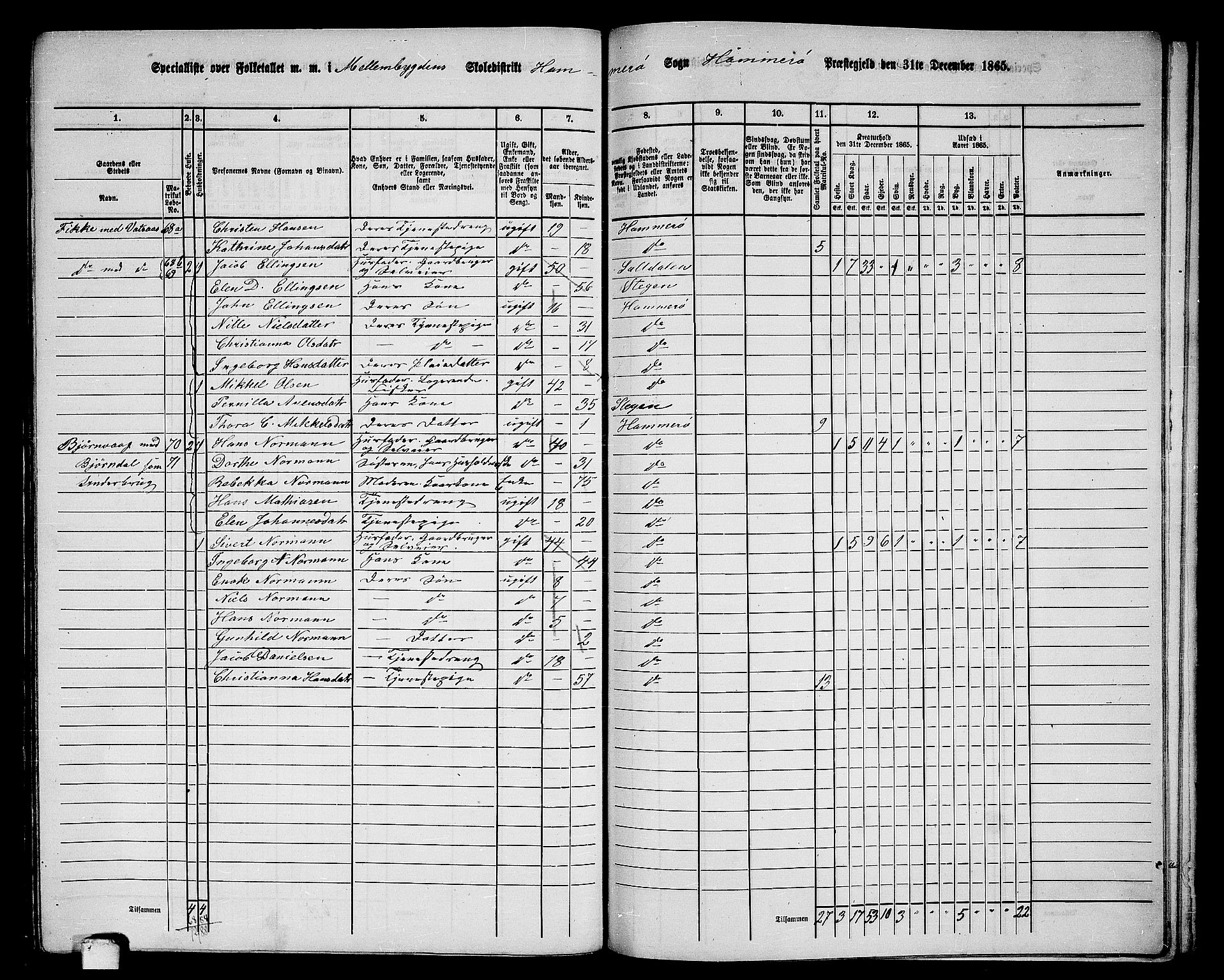 RA, 1865 census for Hamarøy, 1865, p. 43