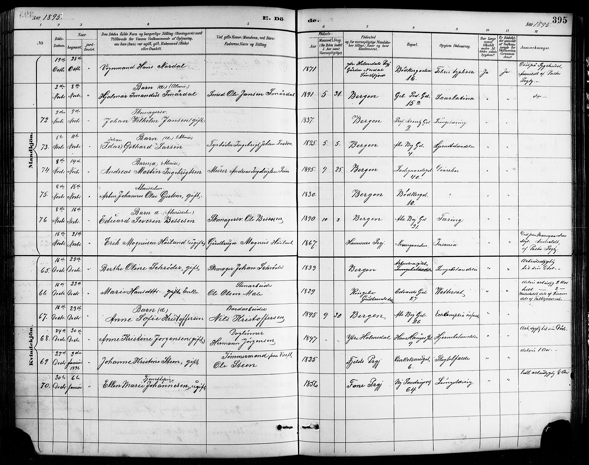 Sandviken Sokneprestembete, AV/SAB-A-77601/H/Hb/L0002: Parish register (copy) no. A 3, 1888-1902, p. 395