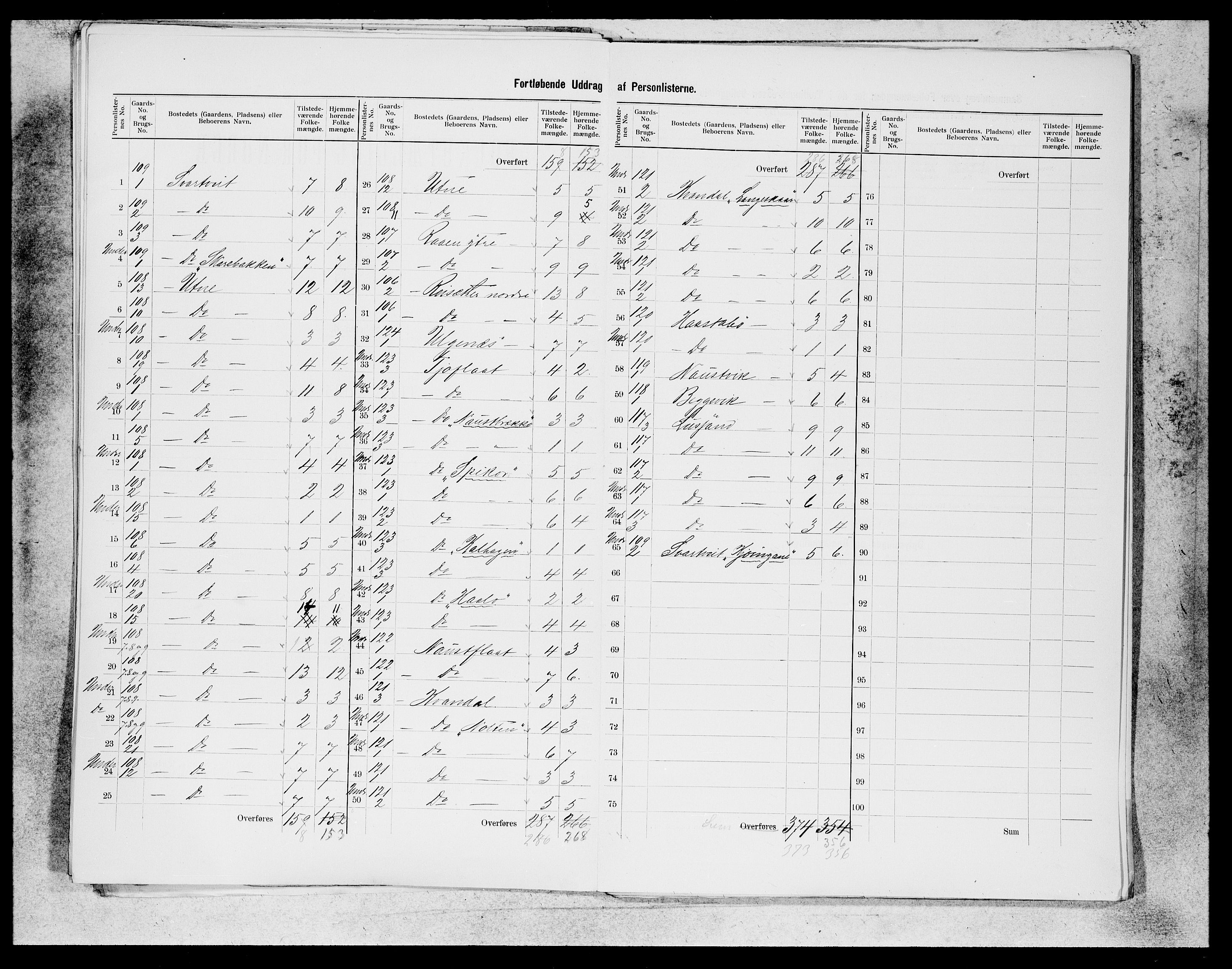 SAB, 1900 census for Ullensvang, 1900, p. 20