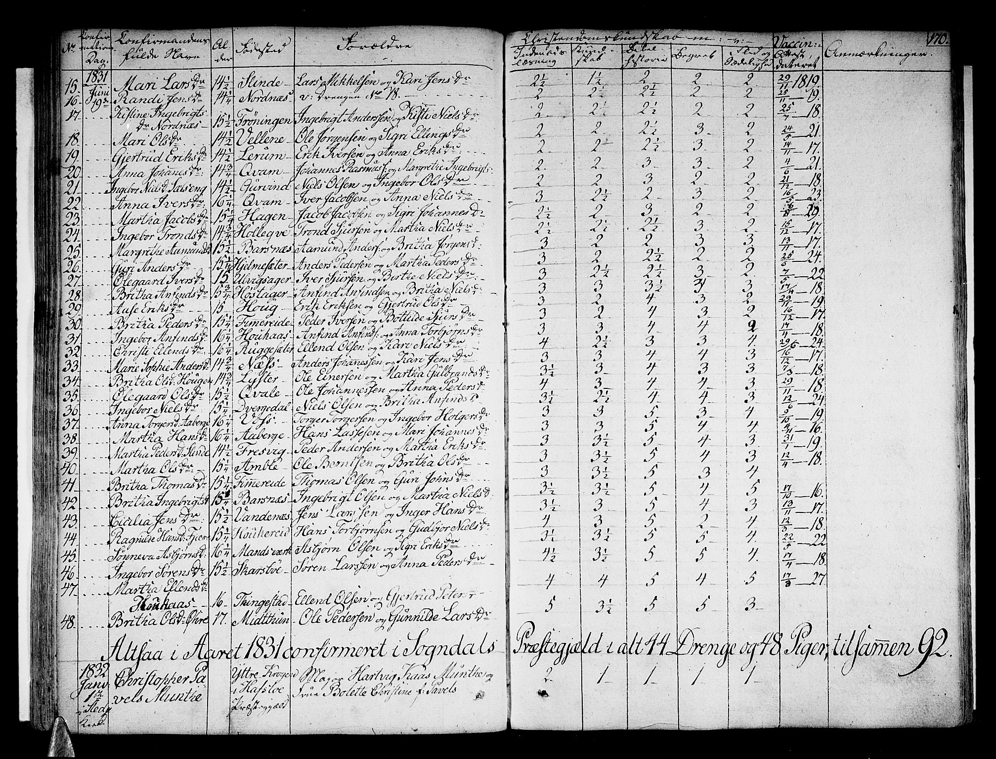 Sogndal sokneprestembete, SAB/A-81301/H/Haa/Haaa/L0010: Parish register (official) no. A 10, 1821-1838, p. 170