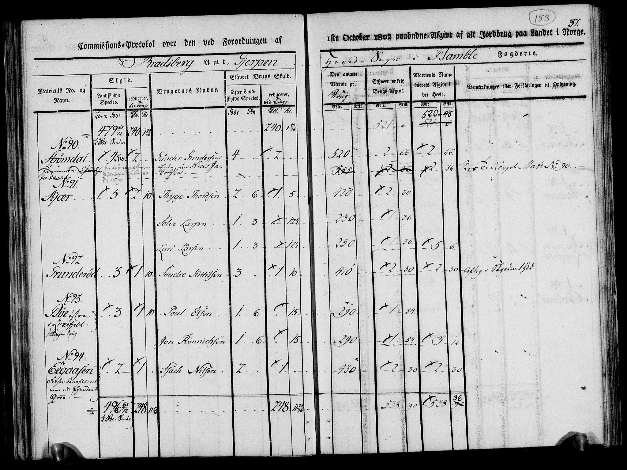 Rentekammeret inntil 1814, Realistisk ordnet avdeling, AV/RA-EA-4070/N/Ne/Nea/L0070: og 0071: Nedre Telemarken og Bamble fogderi. Kommisjonsprotokoll for Gjerpen, Solum, Holla, Bø, Sauherad og Heddal prestegjeld., 1803, p. 42