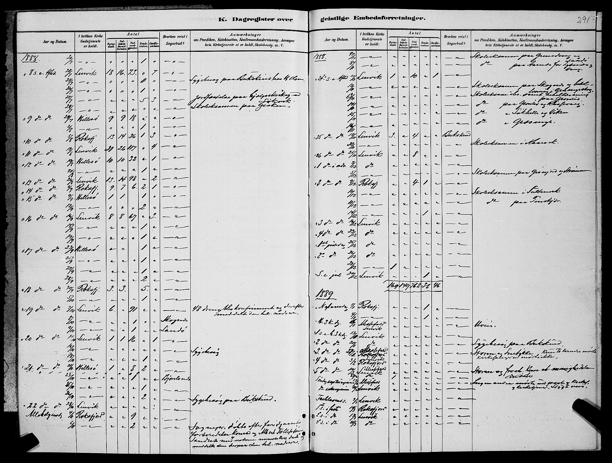 Lenvik sokneprestembete, AV/SATØ-S-1310/H/Ha/Hab/L0006klokker: Parish register (copy) no. 6, 1881-1889, p. 291