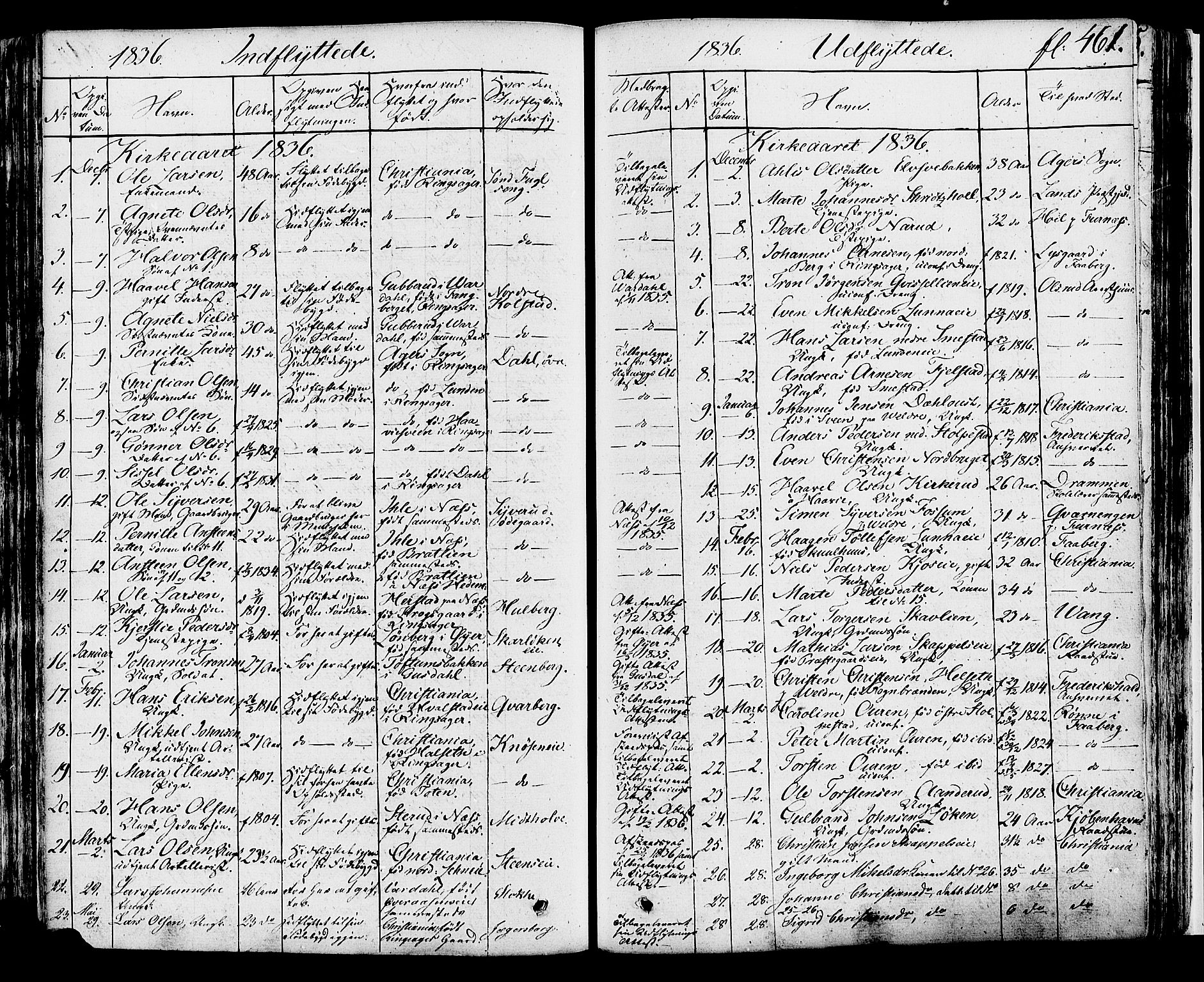 Ringsaker prestekontor, SAH/PREST-014/K/Ka/L0007: Parish register (official) no. 7B, 1826-1837, p. 461