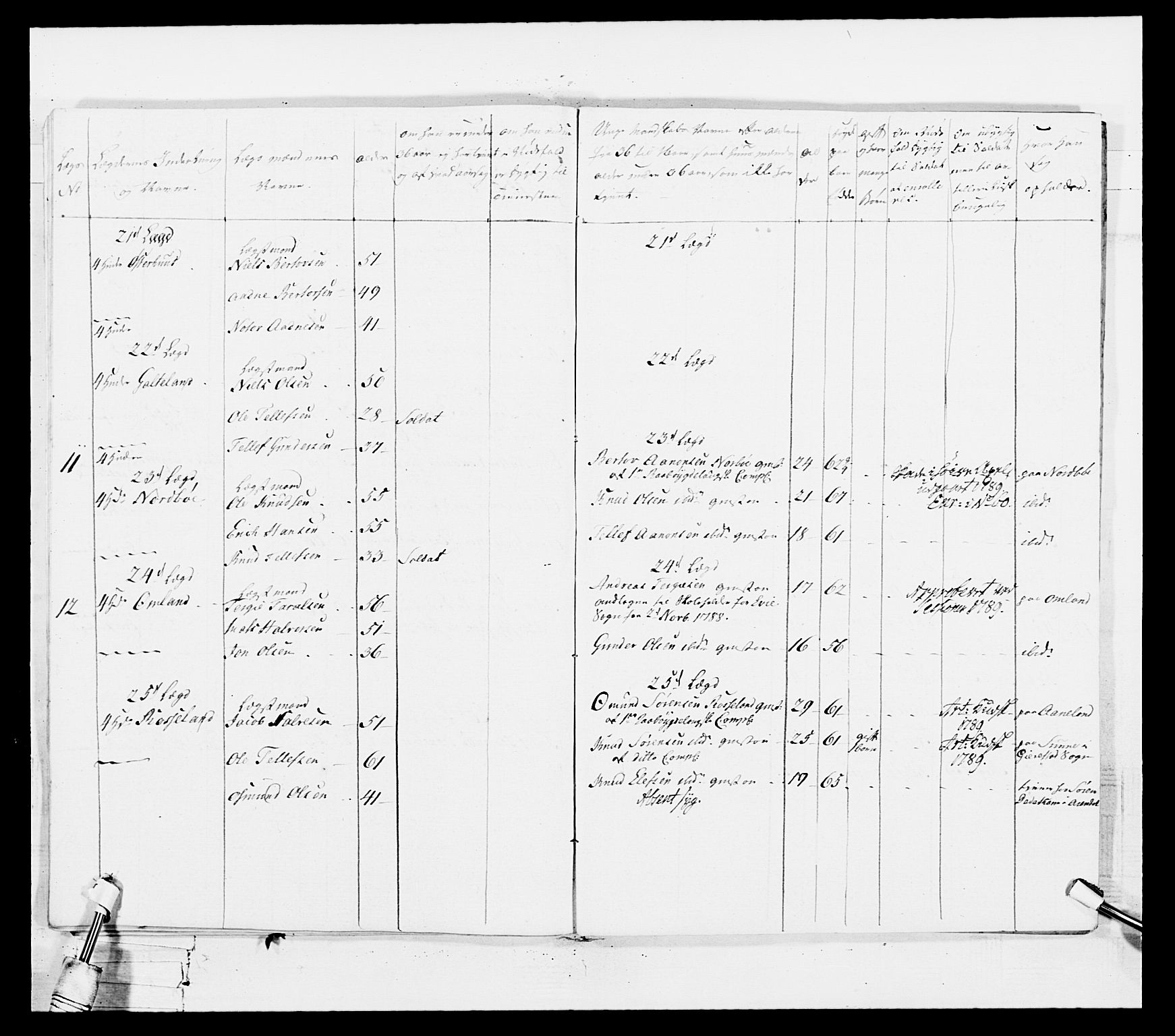 Generalitets- og kommissariatskollegiet, Det kongelige norske kommissariatskollegium, AV/RA-EA-5420/E/Eh/L0103: 1. Vesterlenske nasjonale infanteriregiment, 1782-1789, p. 135