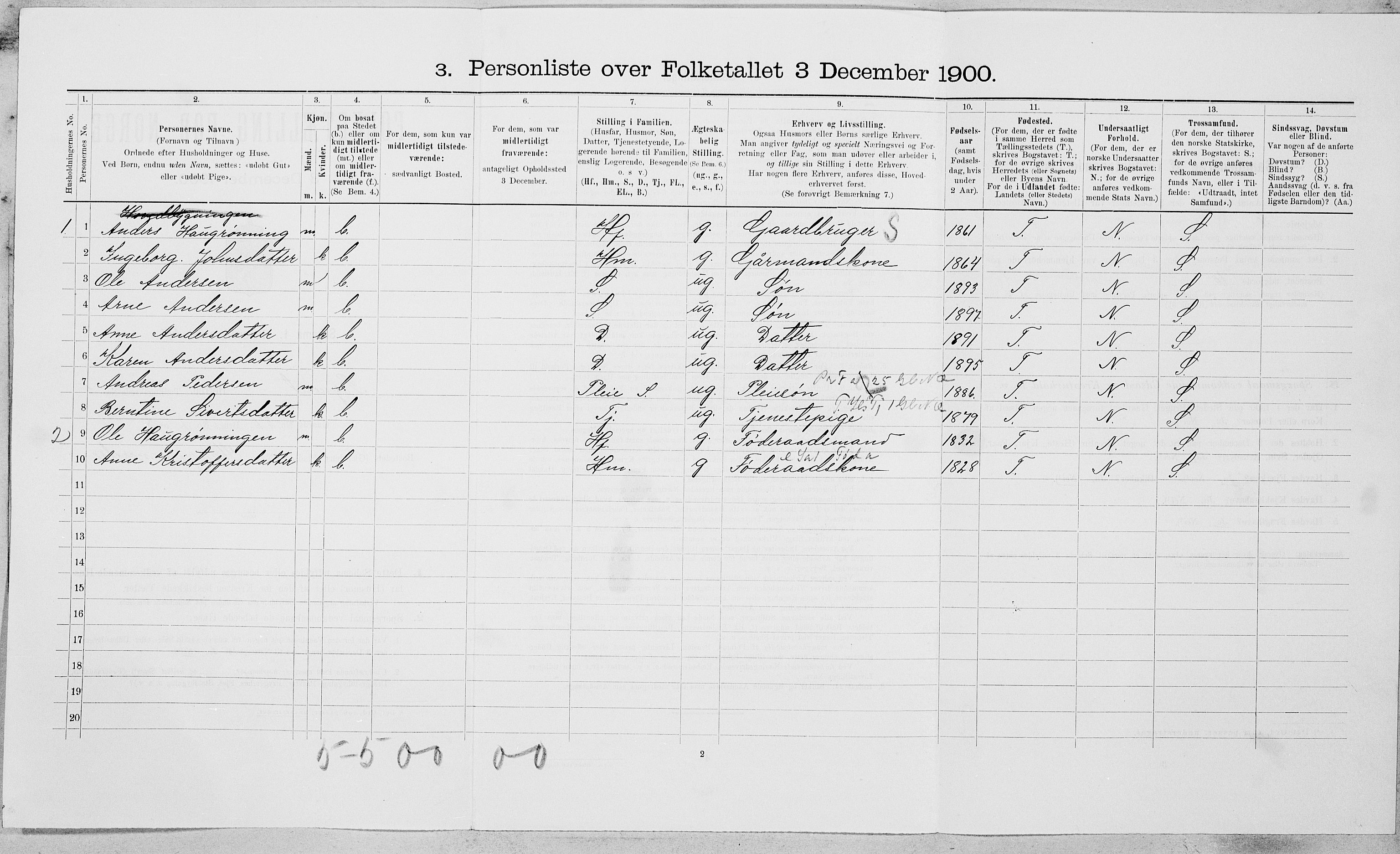 SAT, 1900 census for Byneset, 1900, p. 338