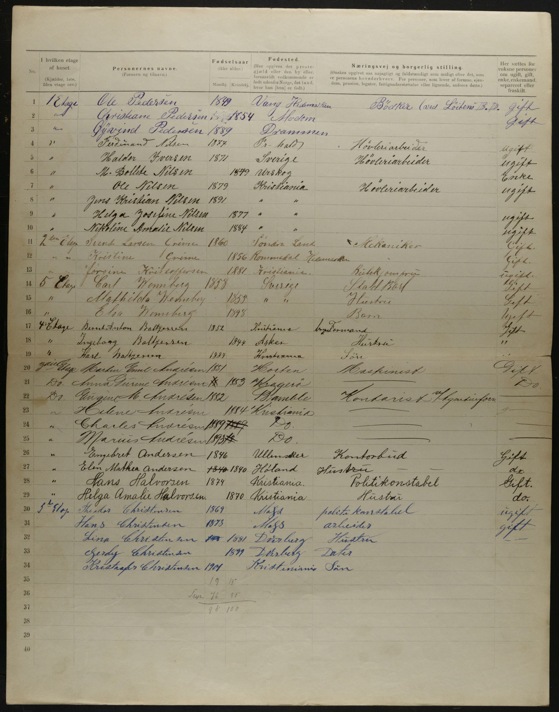 OBA, Municipal Census 1901 for Kristiania, 1901, p. 12986