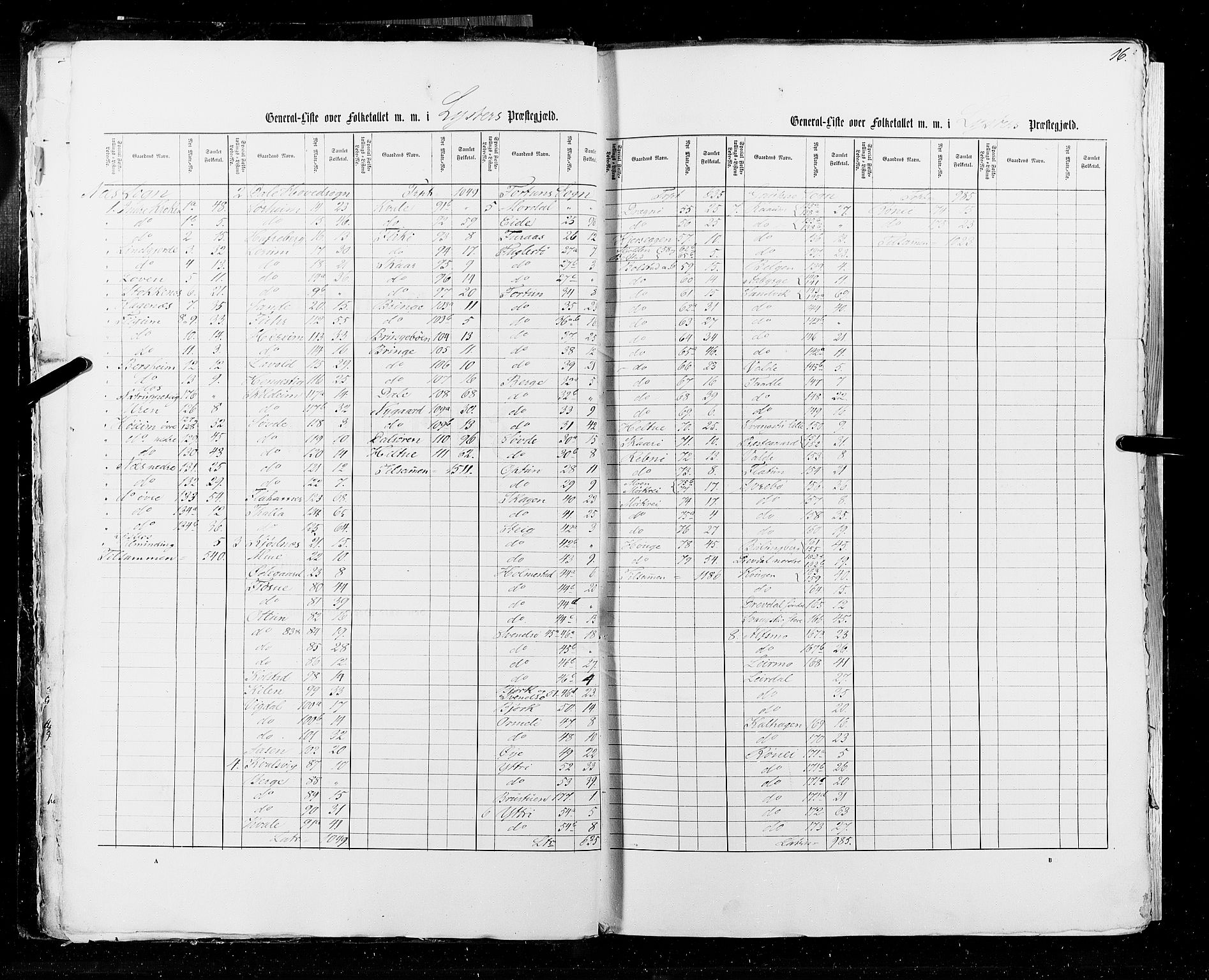 RA, Census 1855, vol. 5: Nordre Bergenhus amt, Romsdal amt og Søndre Trondhjem amt, 1855, p. 16