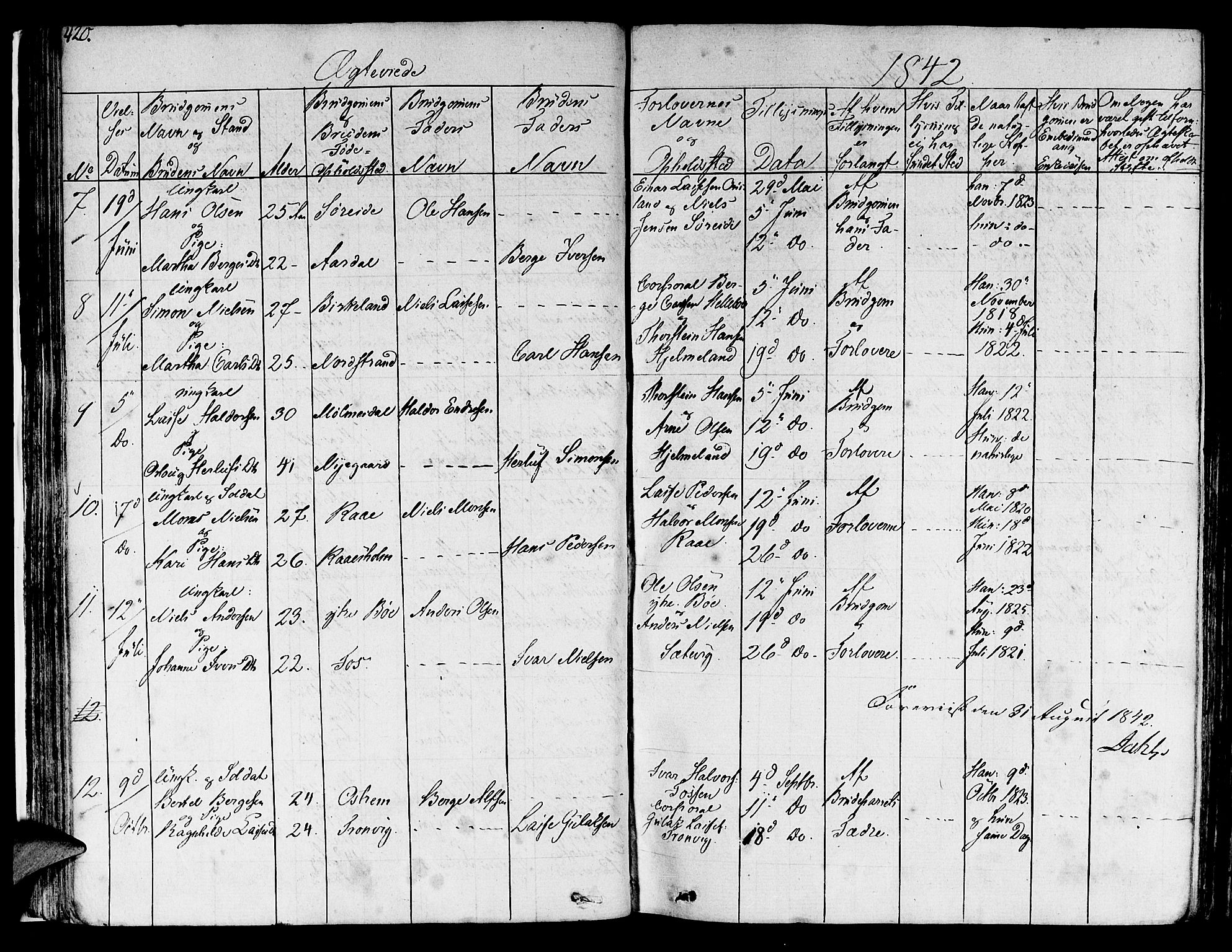 Lavik sokneprestembete, SAB/A-80901: Parish register (official) no. A 2II, 1821-1842, p. 420