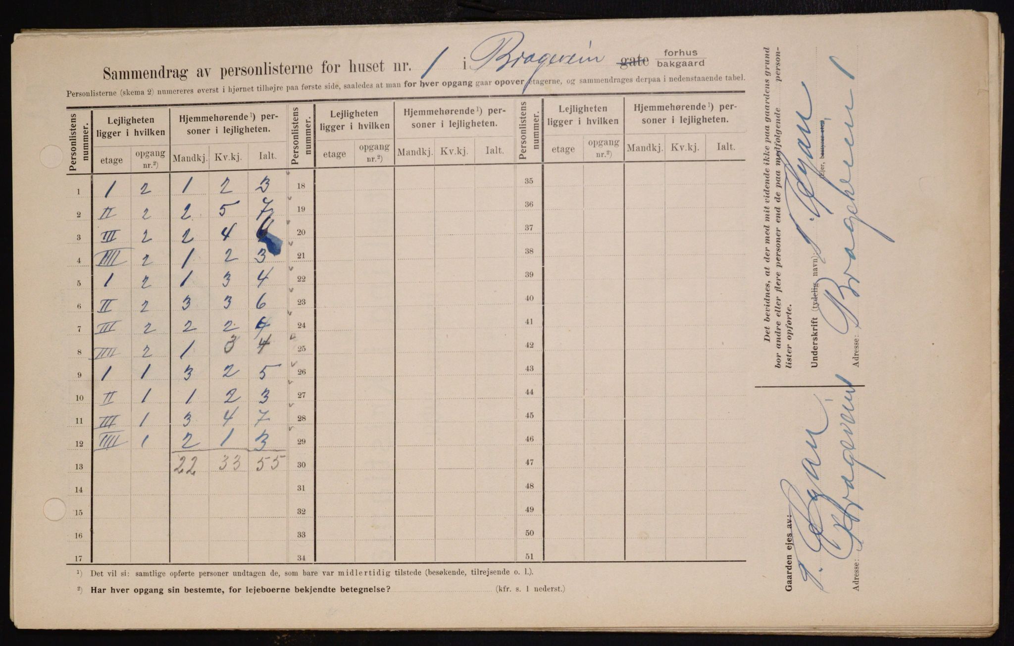 OBA, Municipal Census 1909 for Kristiania, 1909, p. 7536