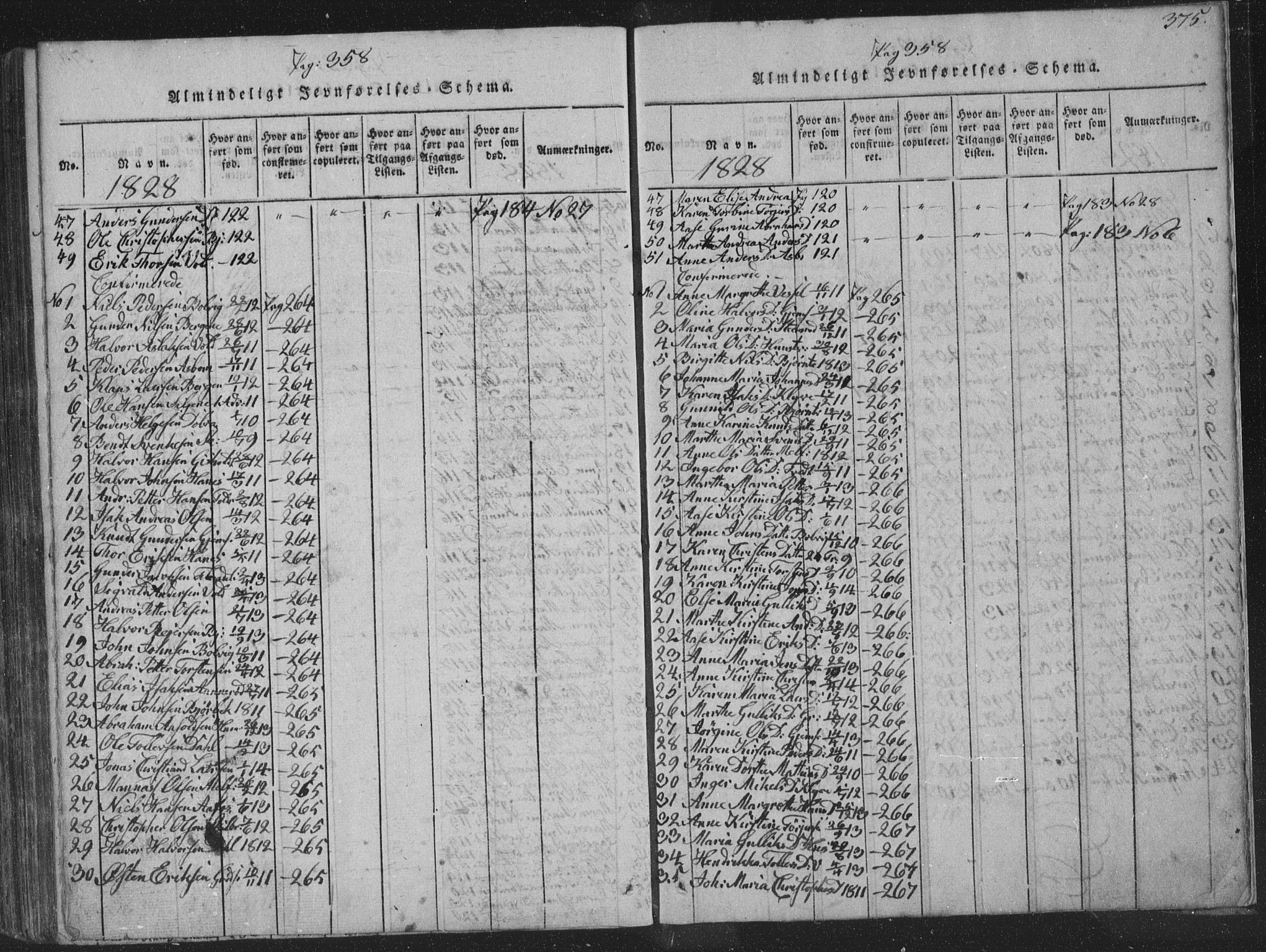 Solum kirkebøker, AV/SAKO-A-306/F/Fa/L0004: Parish register (official) no. I 4, 1814-1833, p. 375