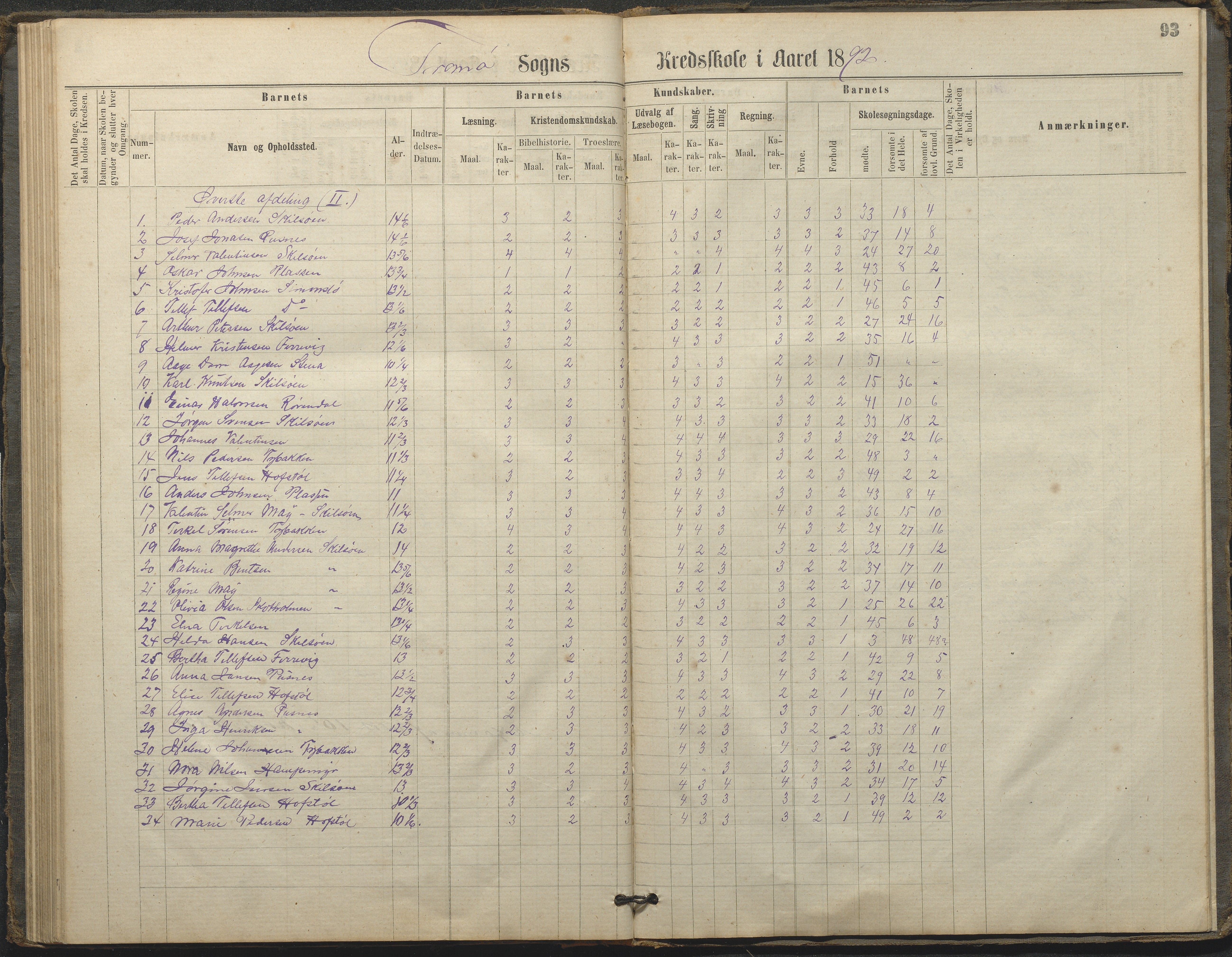 Tromøy kommune frem til 1971, AAKS/KA0921-PK/04/L0033: Færvik (Roligheden) - Karakterprotokoll, 1864-1896, p. 90