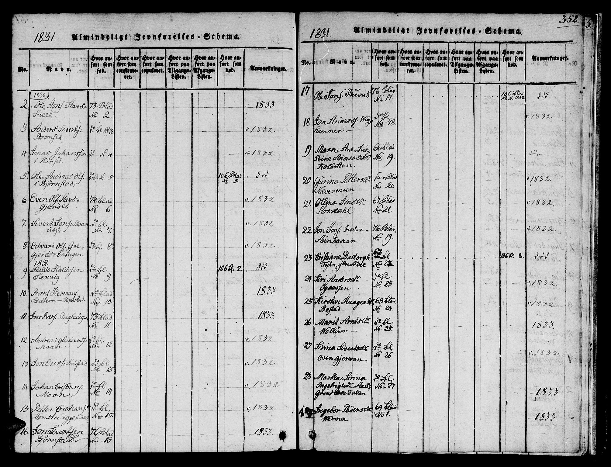 Ministerialprotokoller, klokkerbøker og fødselsregistre - Sør-Trøndelag, SAT/A-1456/616/L0420: Parish register (copy) no. 616C03, 1817-1835, p. 352