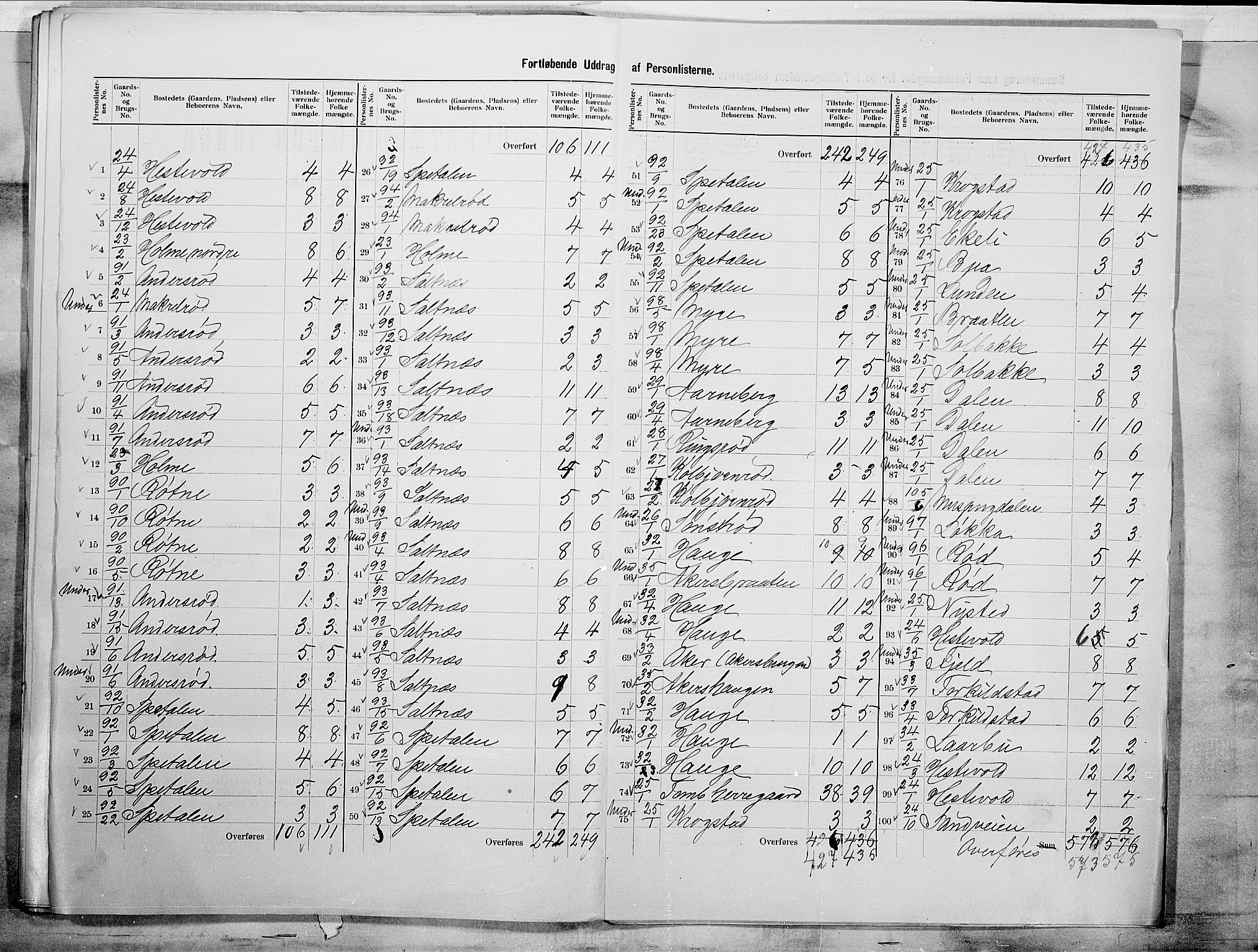 SAO, 1900 census for Råde, 1900, p. 11