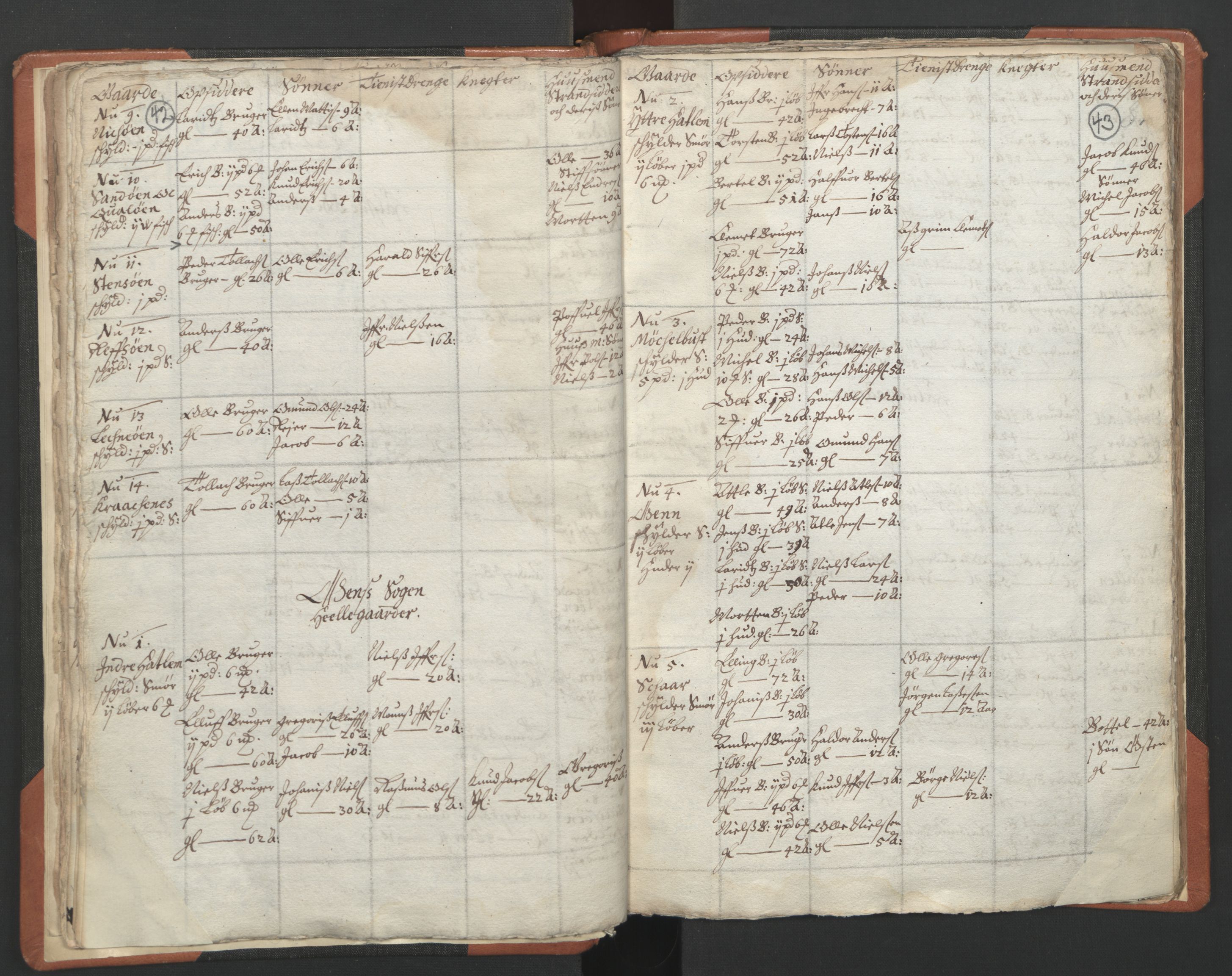 RA, Vicar's Census 1664-1666, no. 24: Sunnfjord deanery, 1664-1666, p. 42-43