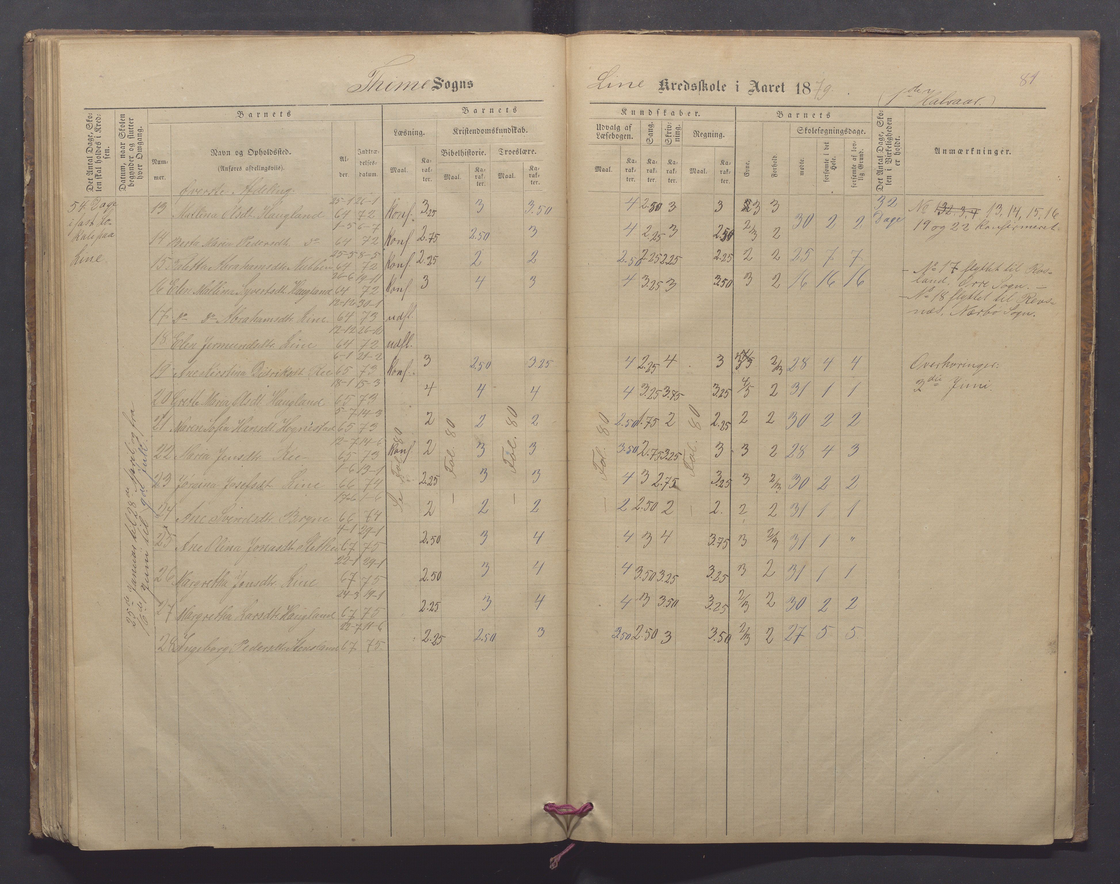 Time kommune - Line/Hognestad skole, IKAR/K-100802/H/L0002: Skoleprotokoll, 1872-1879, p. 81