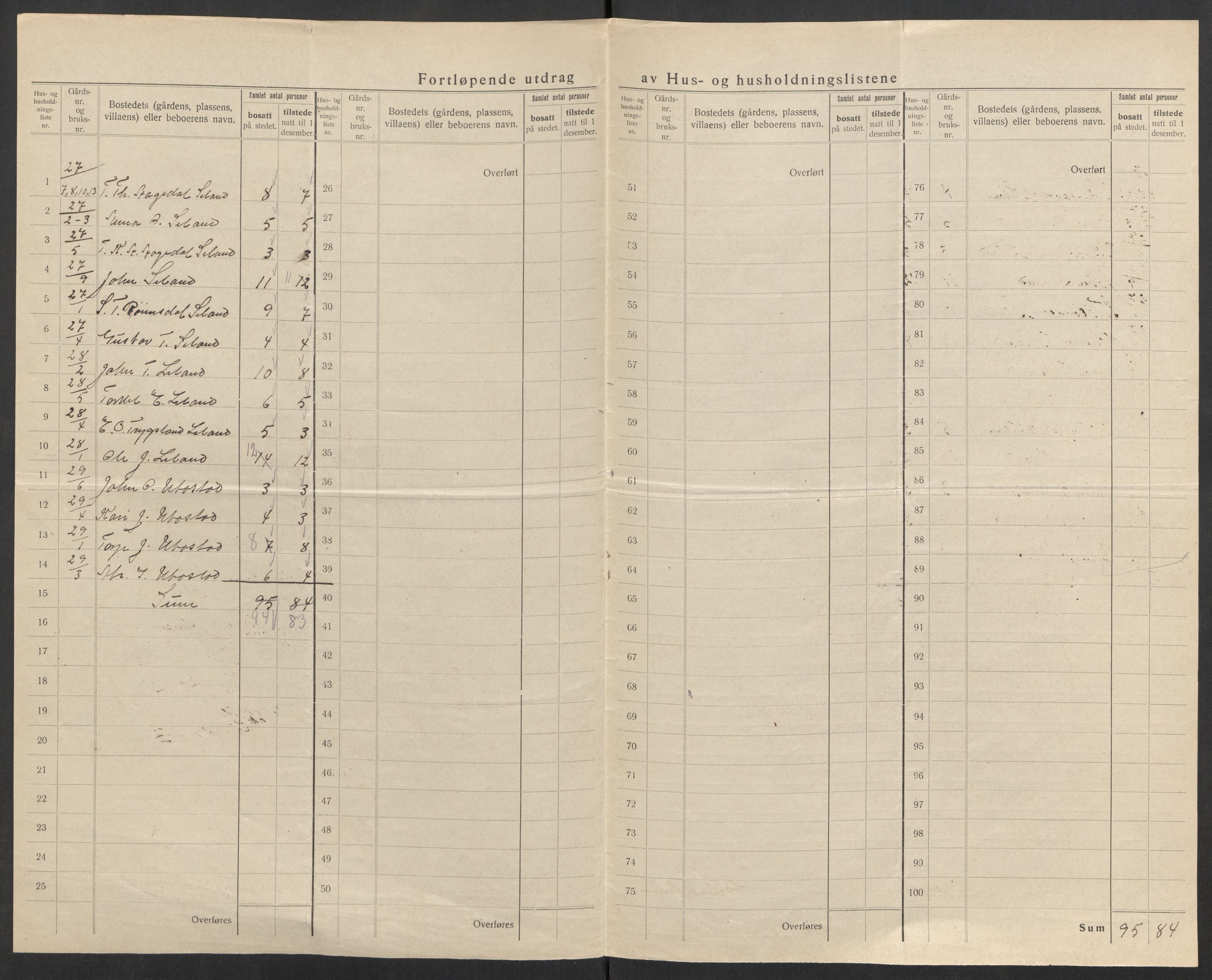 SAK, 1920 census for Grindheim, 1920, p. 19