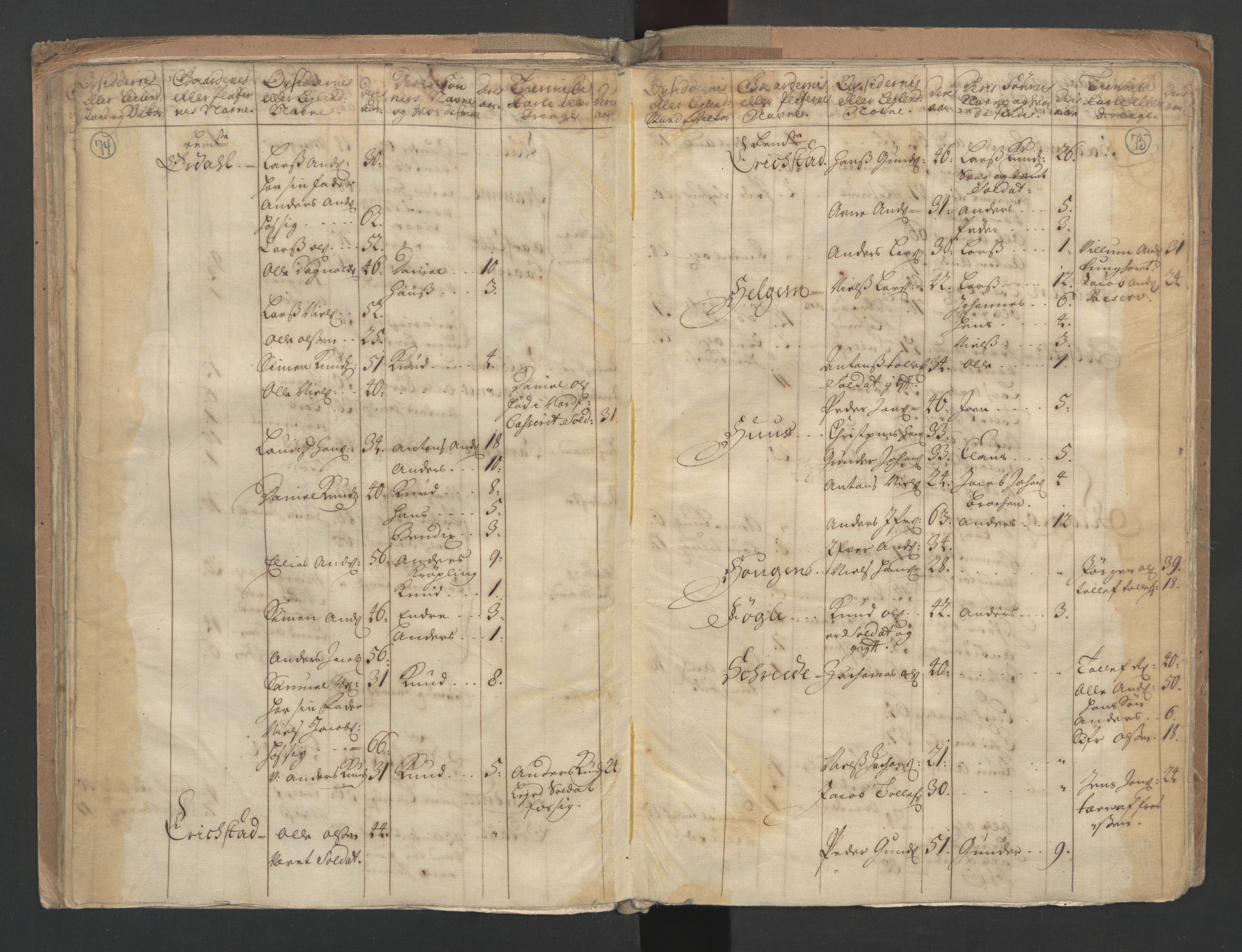 RA, Census (manntall) 1701, no. 9: Sunnfjord fogderi, Nordfjord fogderi and Svanø birk, 1701, p. 74-75