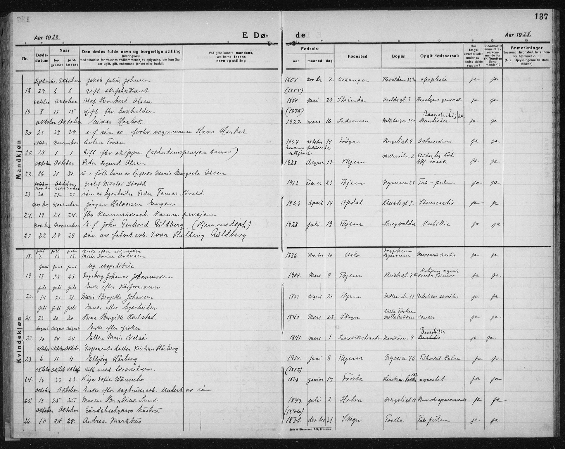 Ministerialprotokoller, klokkerbøker og fødselsregistre - Sør-Trøndelag, SAT/A-1456/603/L0176: Parish register (copy) no. 603C04, 1923-1941, p. 137