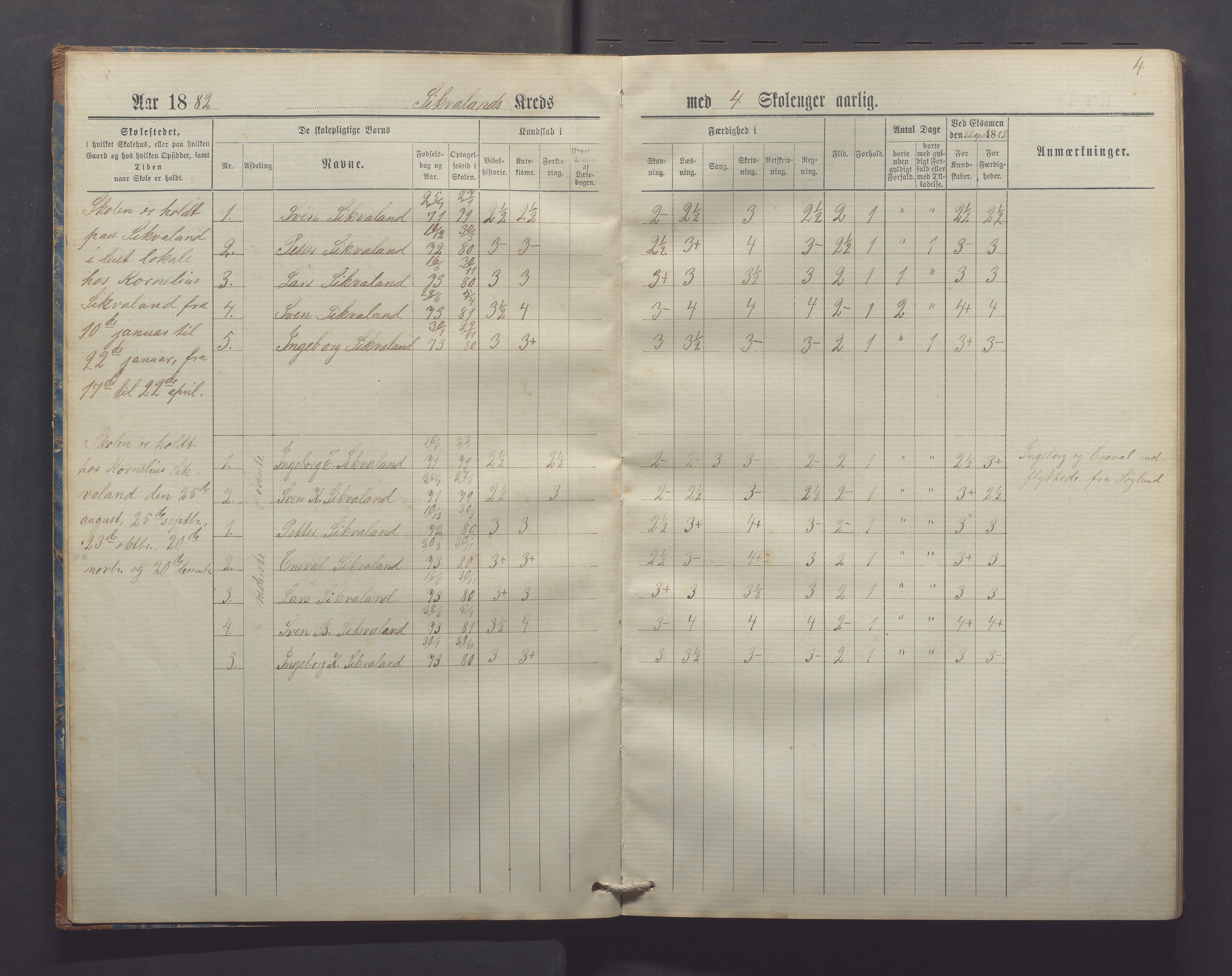 Gjesdal kommune - Kyllingstad skole, IKAR/K-101389/H/L0002: Skoleprotokoll - Søyland, Sikveland, 1882-1891, p. 4