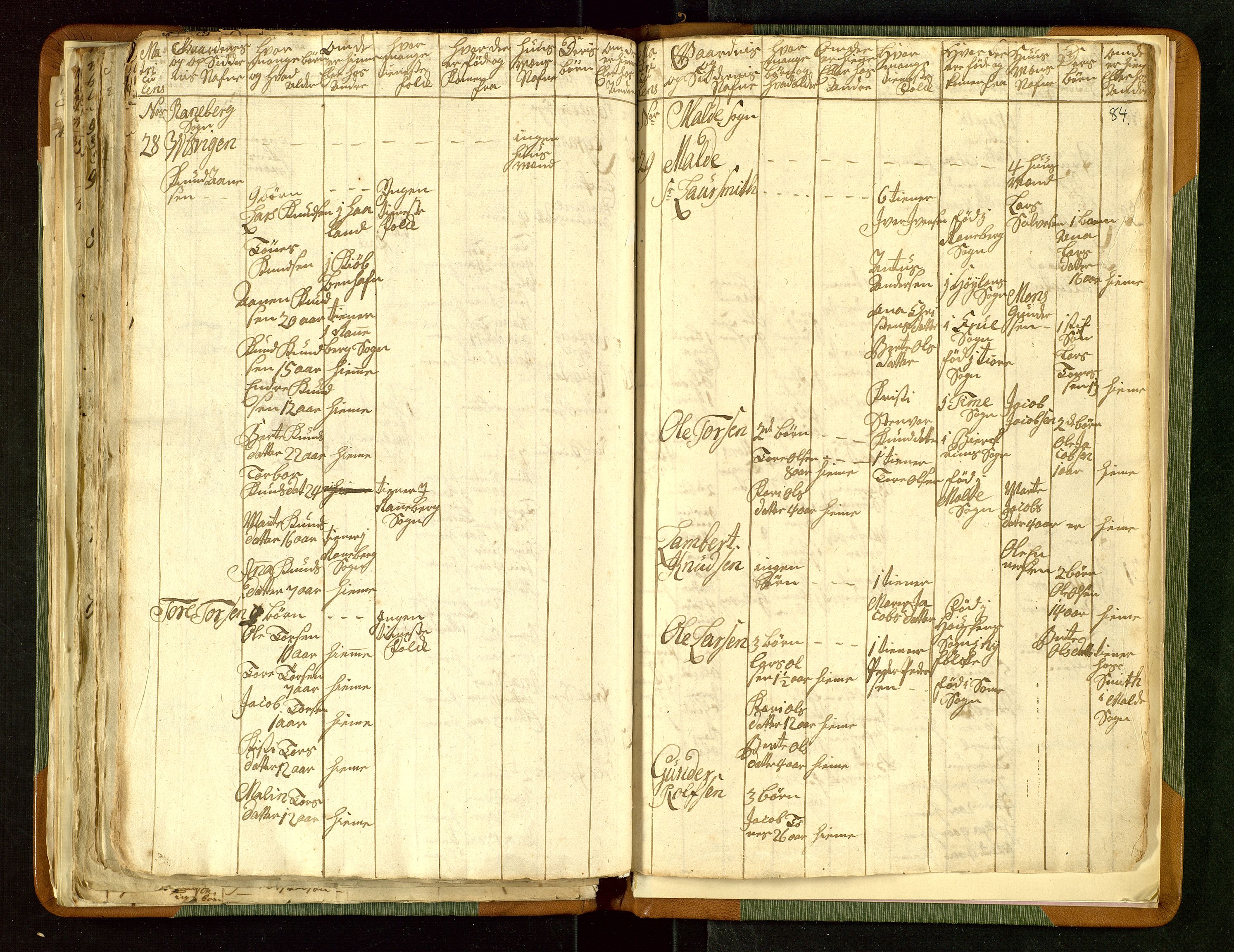 Fylkesmannen i Rogaland, AV/SAST-A-101928/99/3/325/325CA/L0015: MILITÆRE MANNTALL/LEGDSRULLER: RYFYLKE, JÆREN OG DALANE FOGDERI, 2.WESTERLENSKE REGIMENT, LENSMANNSMANNTALL JÆREN, 1754-1759, p. 83b-84a