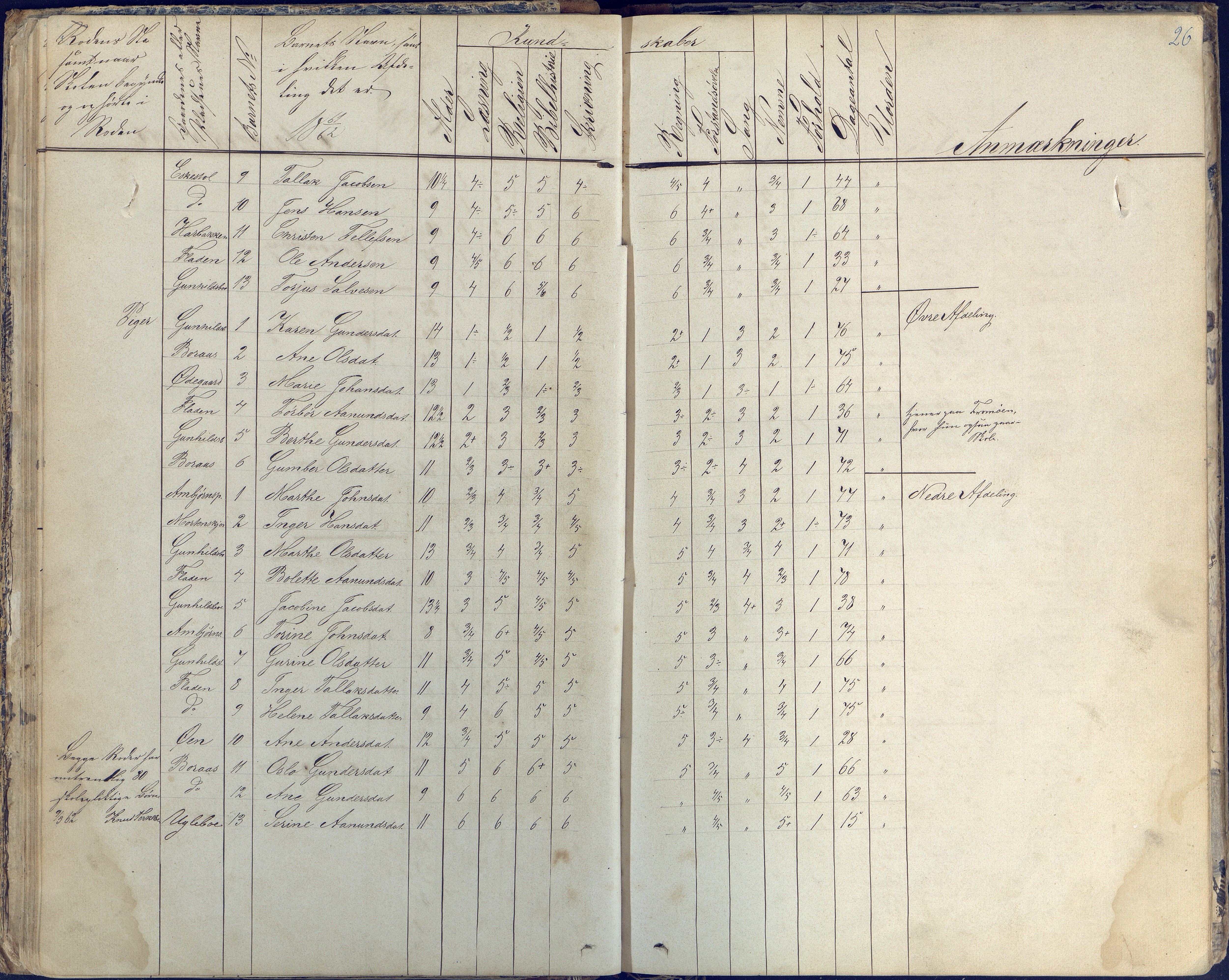 Austre Moland kommune, AAKS/KA0918-PK/09/09d/L0003: Skoleprotokoll, 1857-1873, p. 26