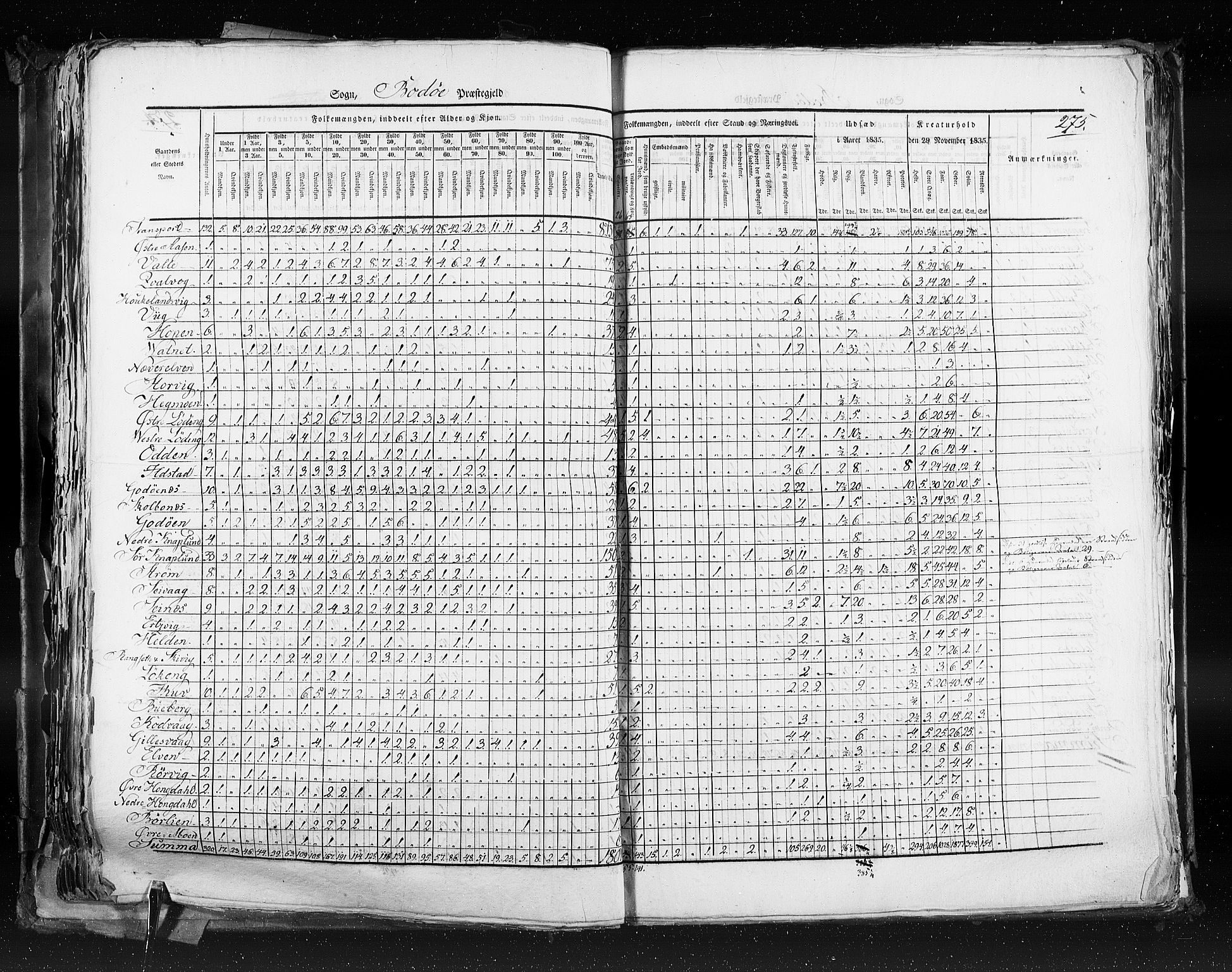 RA, Census 1835, vol. 9: Nordre Trondhjem amt, Nordland amt og Finnmarken amt, 1835, p. 275