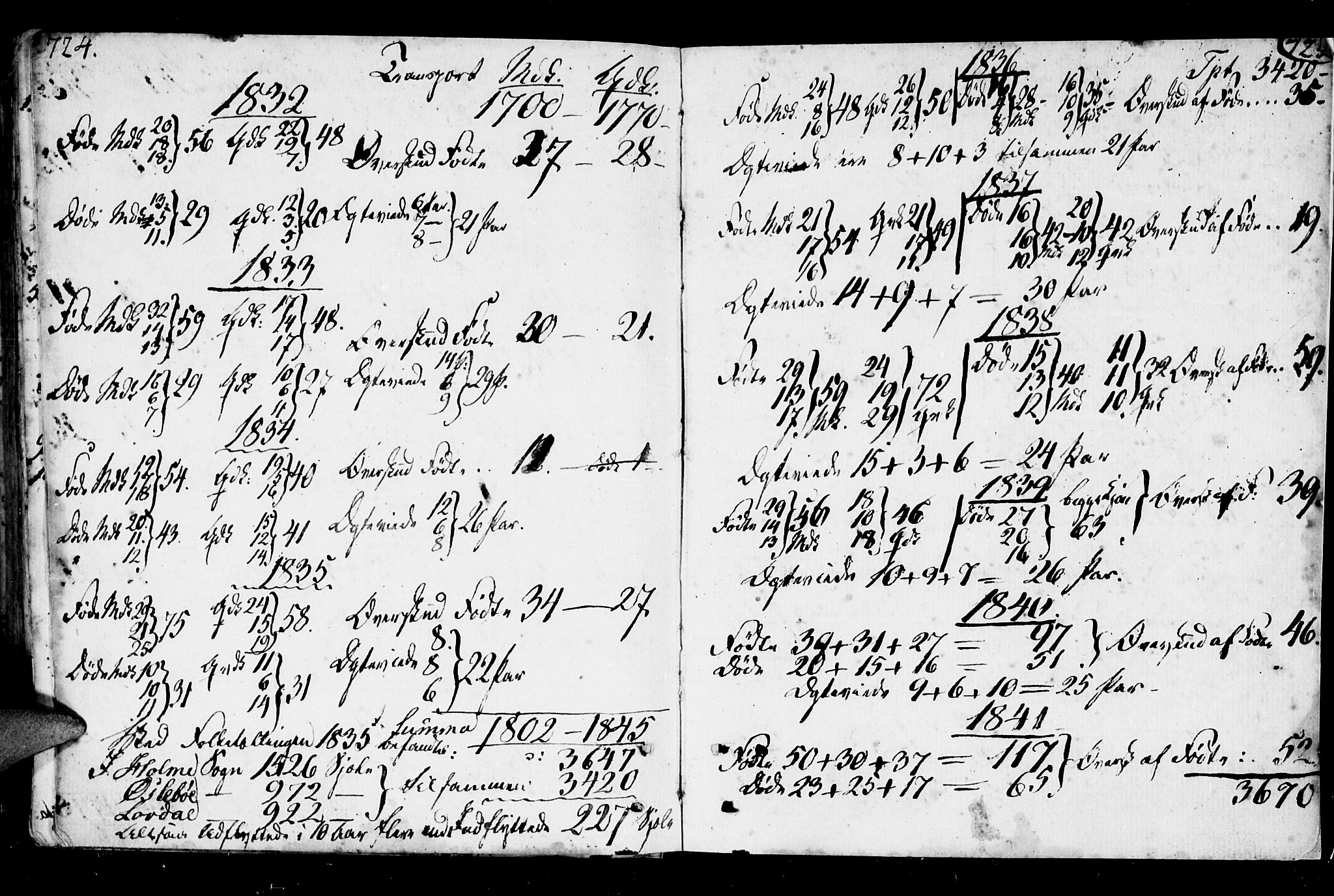 Holum sokneprestkontor, AV/SAK-1111-0022/F/Fa/Fab/L0004: Parish register (official) no. A 4, 1774-1847, p. 724-725