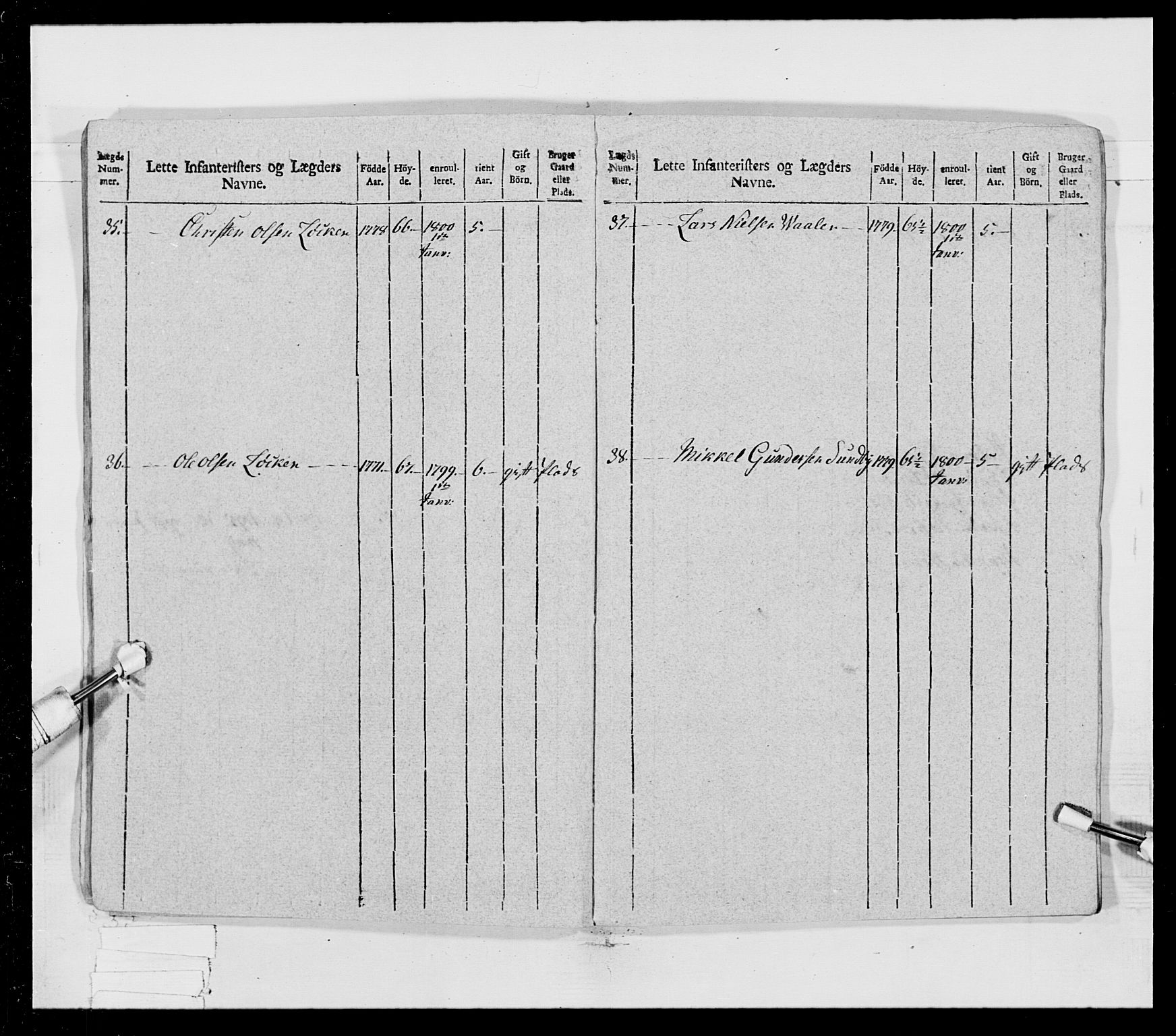 Generalitets- og kommissariatskollegiet, Det kongelige norske kommissariatskollegium, AV/RA-EA-5420/E/Eh/L0023: Norske jegerkorps, 1805, p. 18