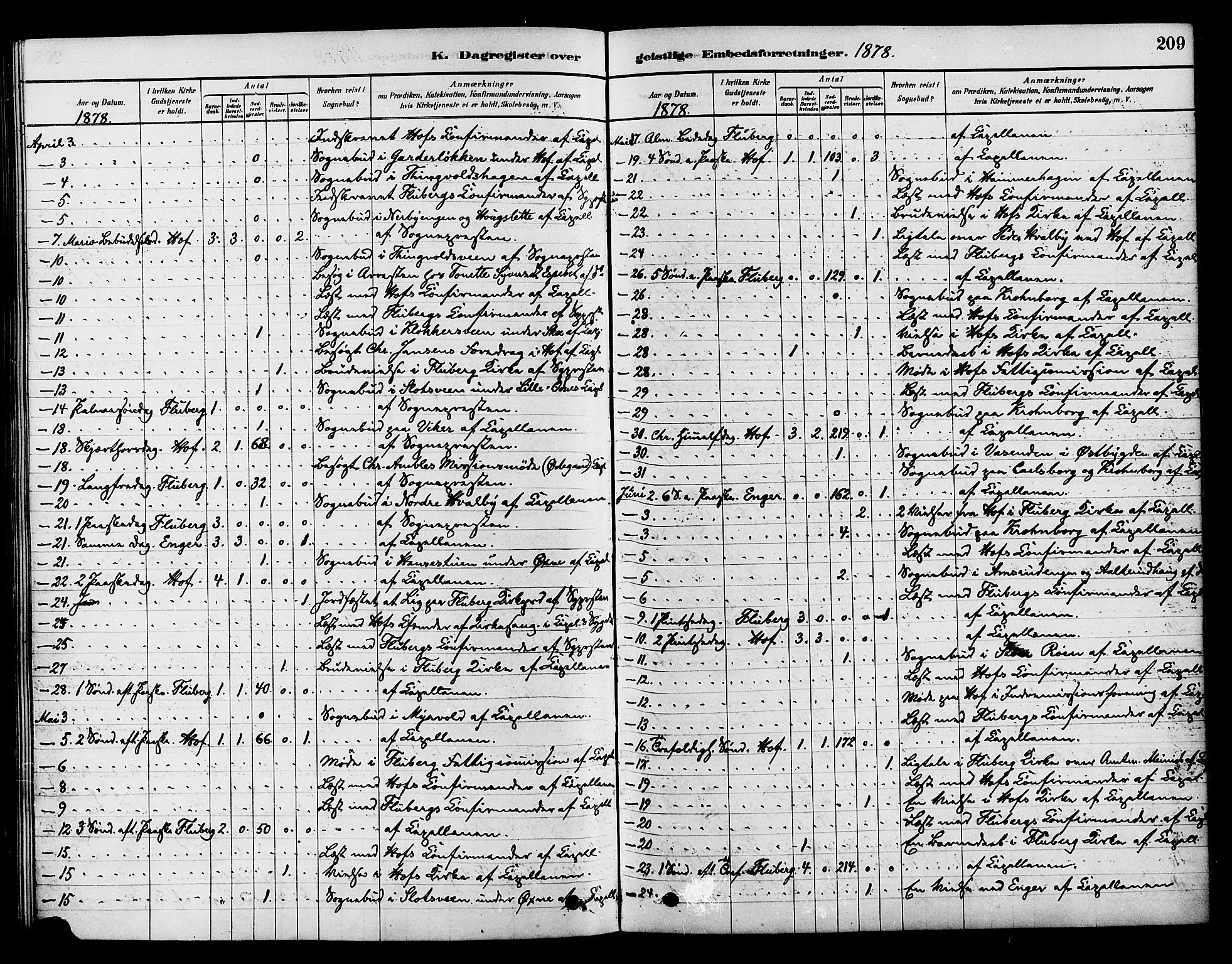 Søndre Land prestekontor, AV/SAH-PREST-122/K/L0002: Parish register (official) no. 2, 1878-1894, p. 209