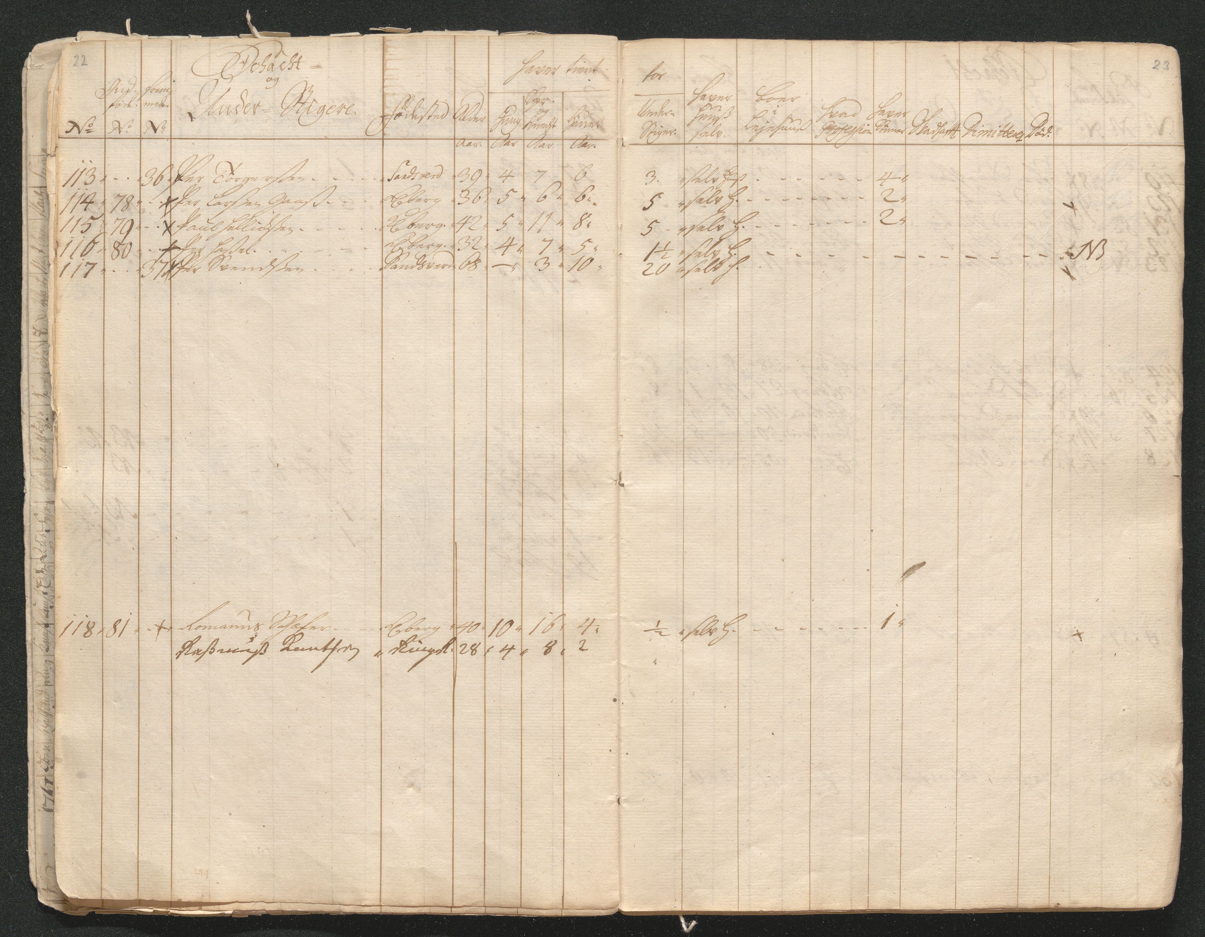 Kongsberg Sølvverk 1623-1816, AV/SAKO-EA-3135/001/D/Di/Dia/L0001a: Manntallslister, 1729, p. 18