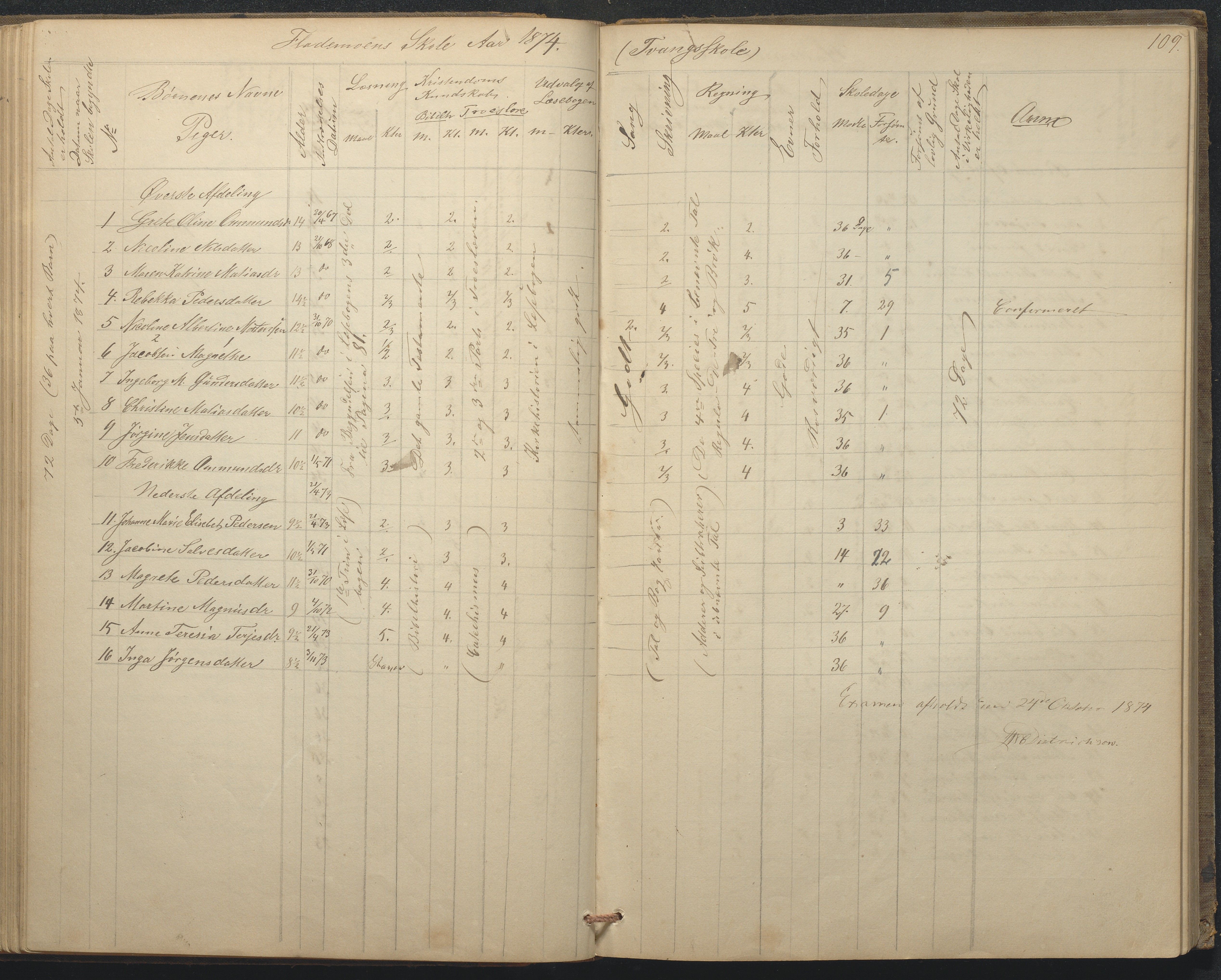 Tromøy kommune frem til 1971, AAKS/KA0921-PK/04/L0015: Flademoen - Karakterprotokoll, 1851-1890, p. 109