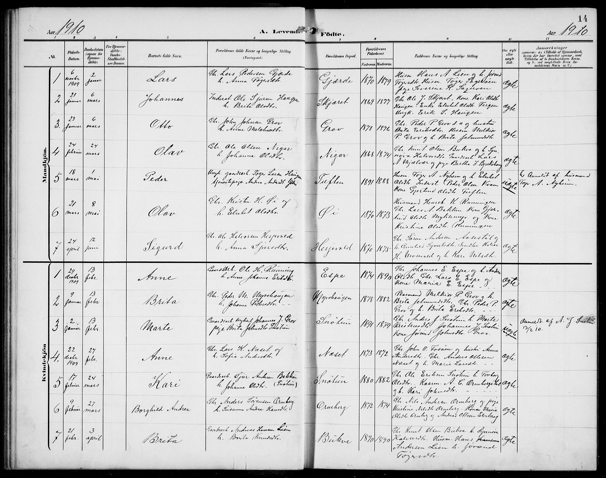 Jostedal sokneprestembete, AV/SAB-A-80601/H/Hab/Haba/L0002: Parish register (copy) no. A 2, 1907-1931, p. 14