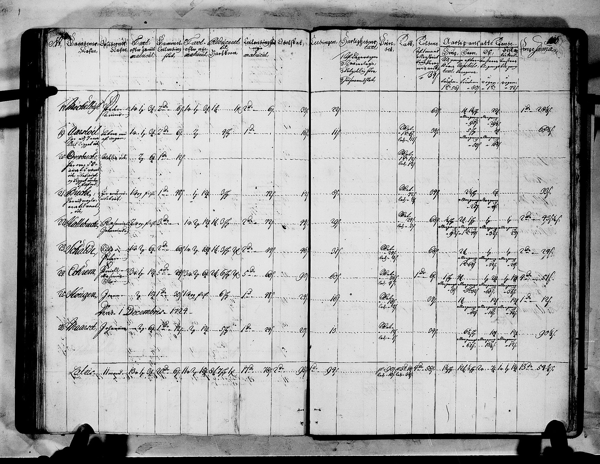 Rentekammeret inntil 1814, Realistisk ordnet avdeling, AV/RA-EA-4070/N/Nb/Nbf/L0151: Sunnmøre matrikkelprotokoll, 1724, p. 190