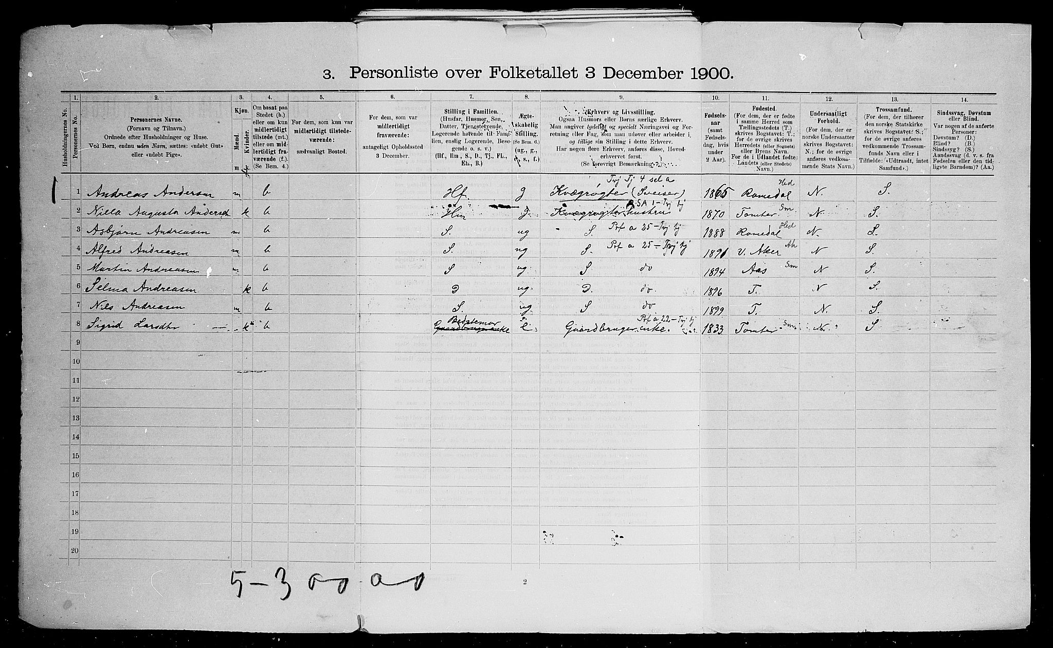SAO, 1900 census for Fet, 1900