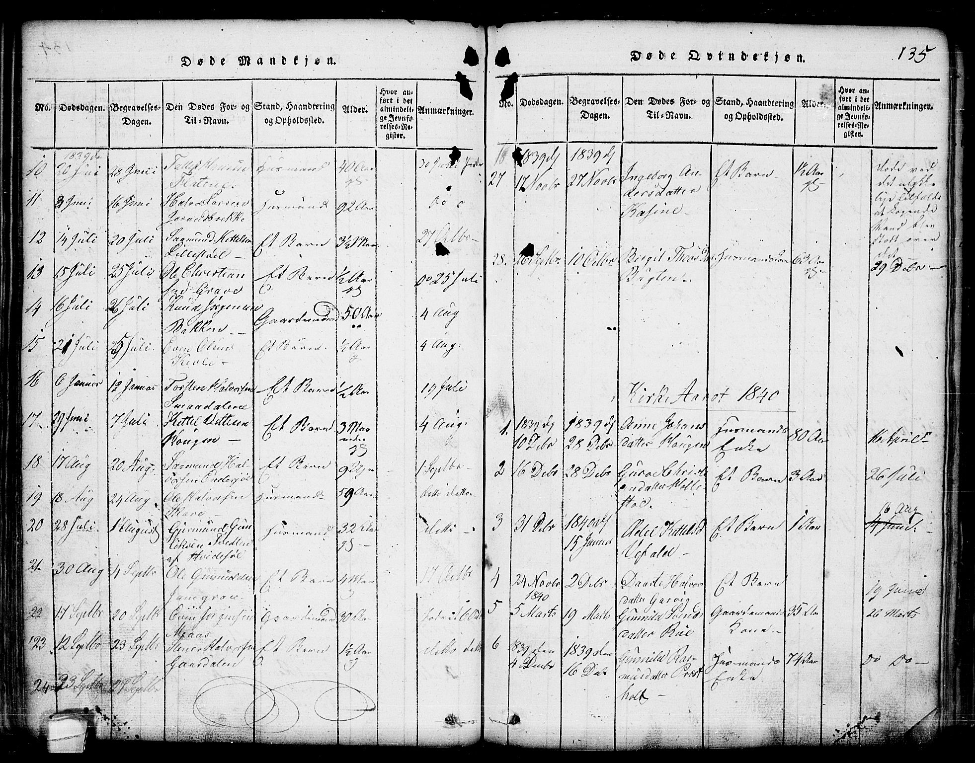 Seljord kirkebøker, SAKO/A-20/G/Ga/L0001: Parish register (copy) no. I 1, 1815-1854, p. 135