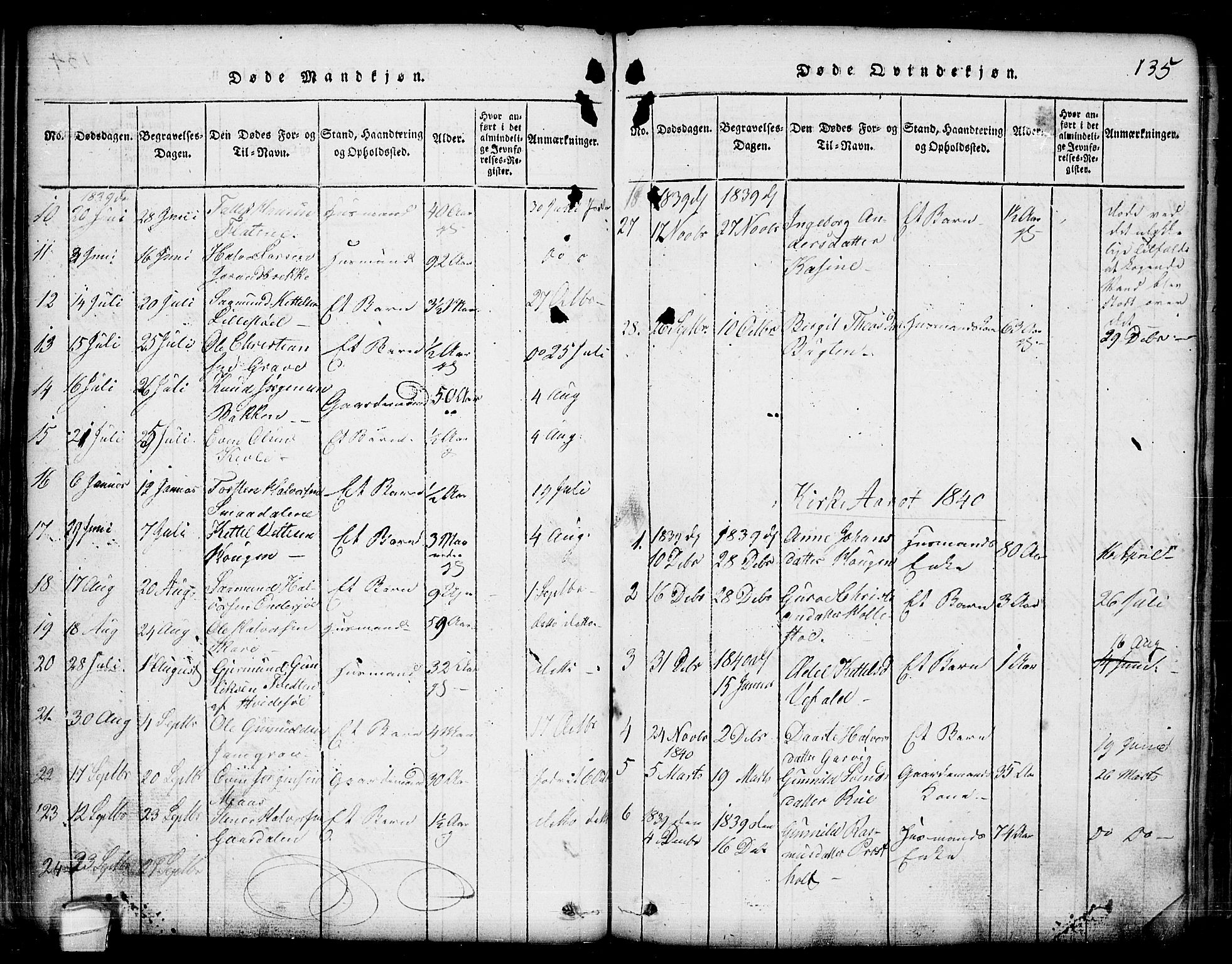 Seljord kirkebøker, AV/SAKO-A-20/G/Ga/L0001: Parish register (copy) no. I 1, 1815-1854, p. 135