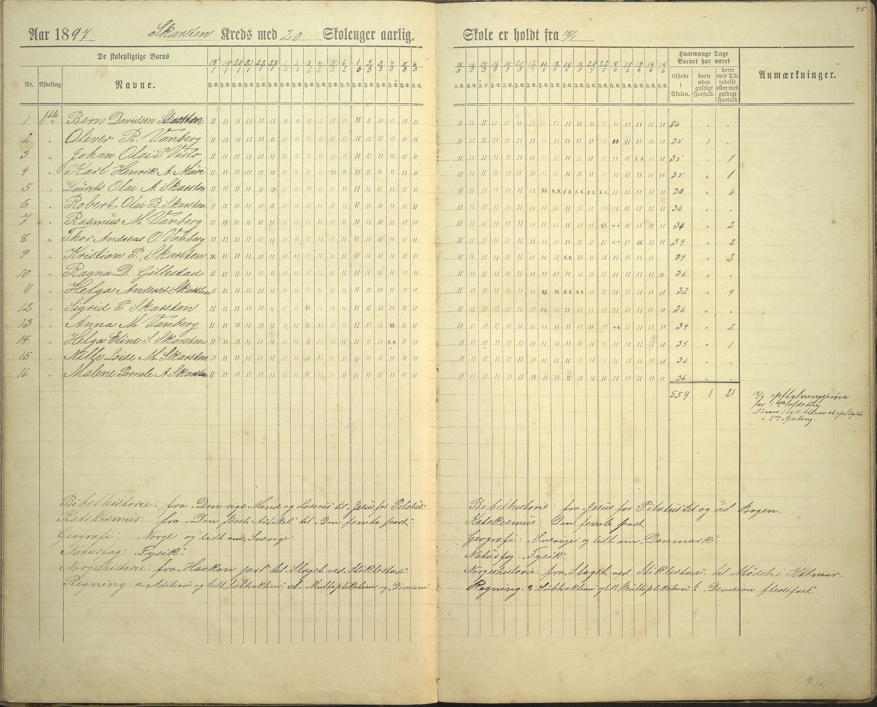 Innvik kommune. Rake skule, VLFK/K-14470.520.23/543/L0002: dagbok for Rake skule og Skarstein skule, 1894-1909, p. 45