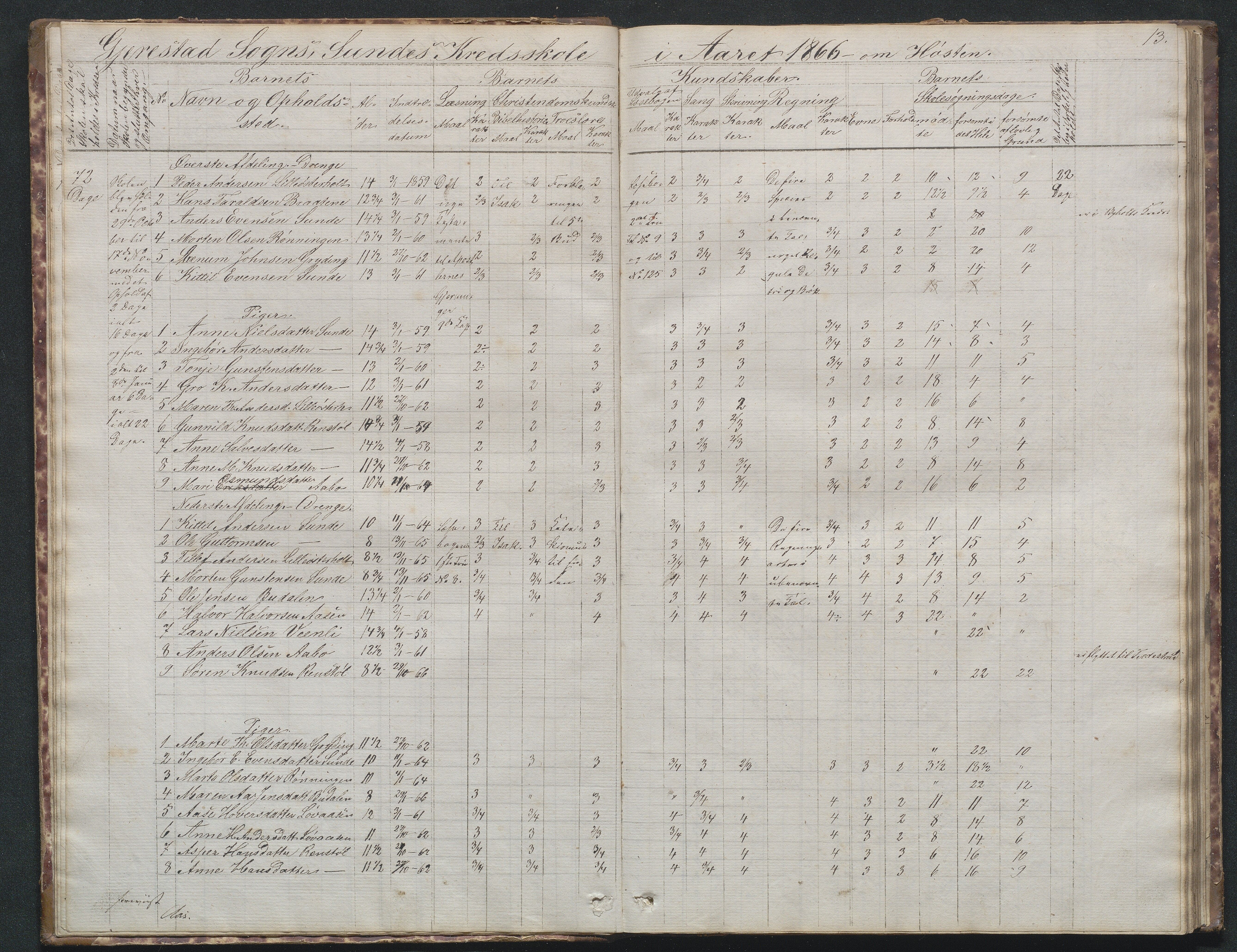 Gjerstad Kommune, Sunde Skole, AAKS/KA0911-550g/F02/L0001: Skoleprotokoll Sunde og Holt skole (den frivillige skole), 1863-1887, p. 13