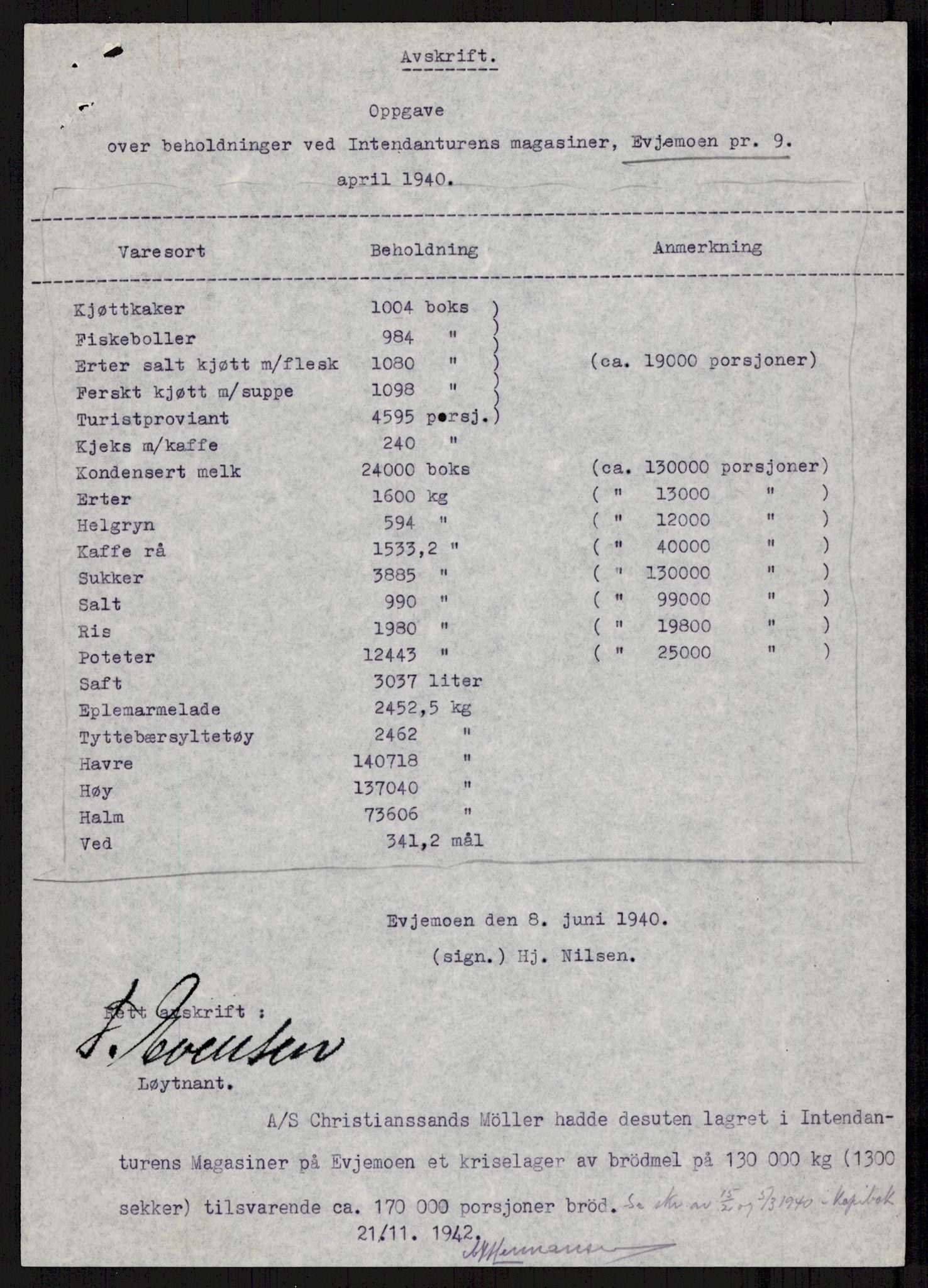 Forsvaret, Forsvarets krigshistoriske avdeling, AV/RA-RAFA-2017/Y/Yb/L0088: II-C-11-300-311  -  3. Divisjon., 1940, p. 614