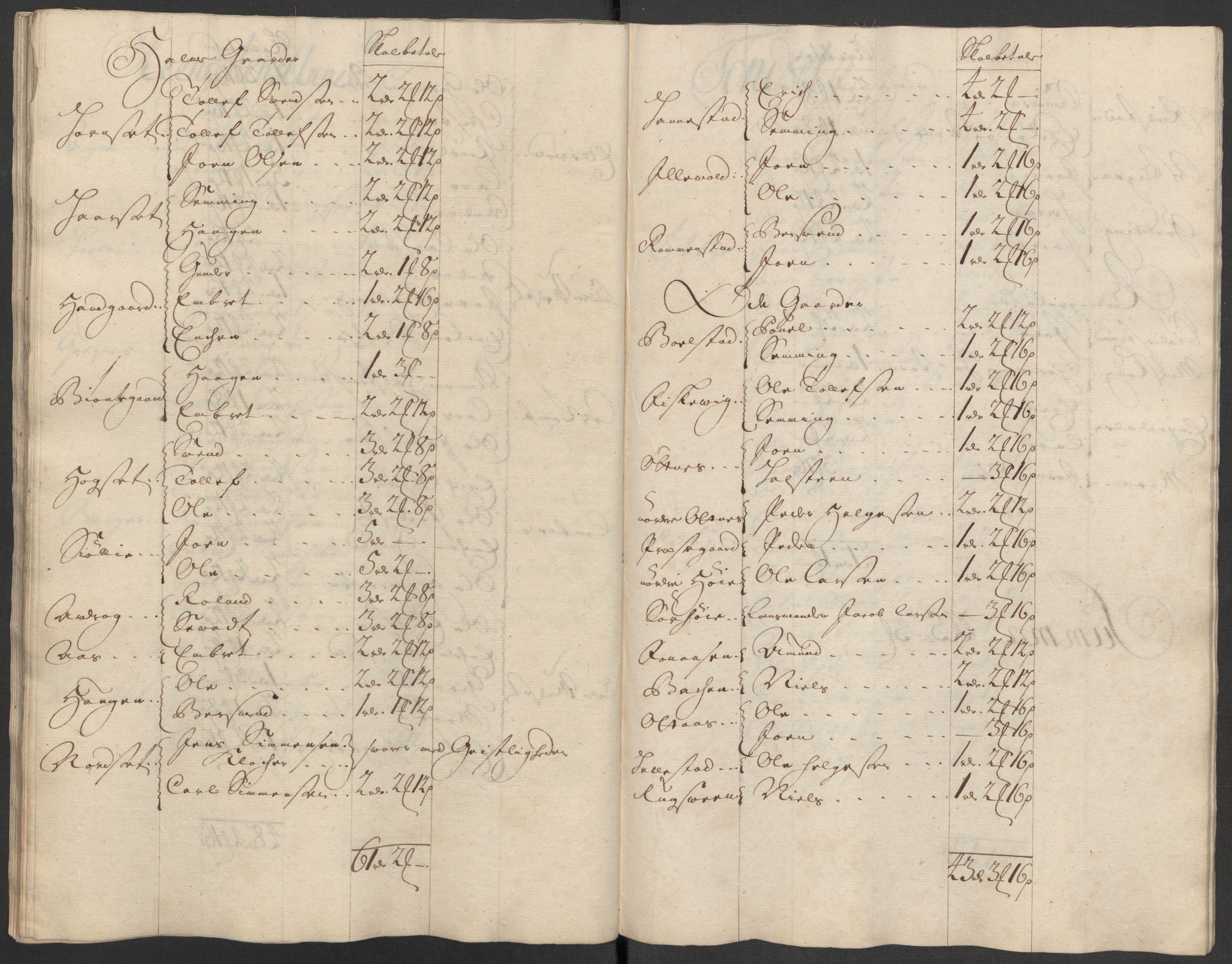 Rentekammeret inntil 1814, Reviderte regnskaper, Fogderegnskap, AV/RA-EA-4092/R13/L0856: Fogderegnskap Solør, Odal og Østerdal, 1717, p. 193