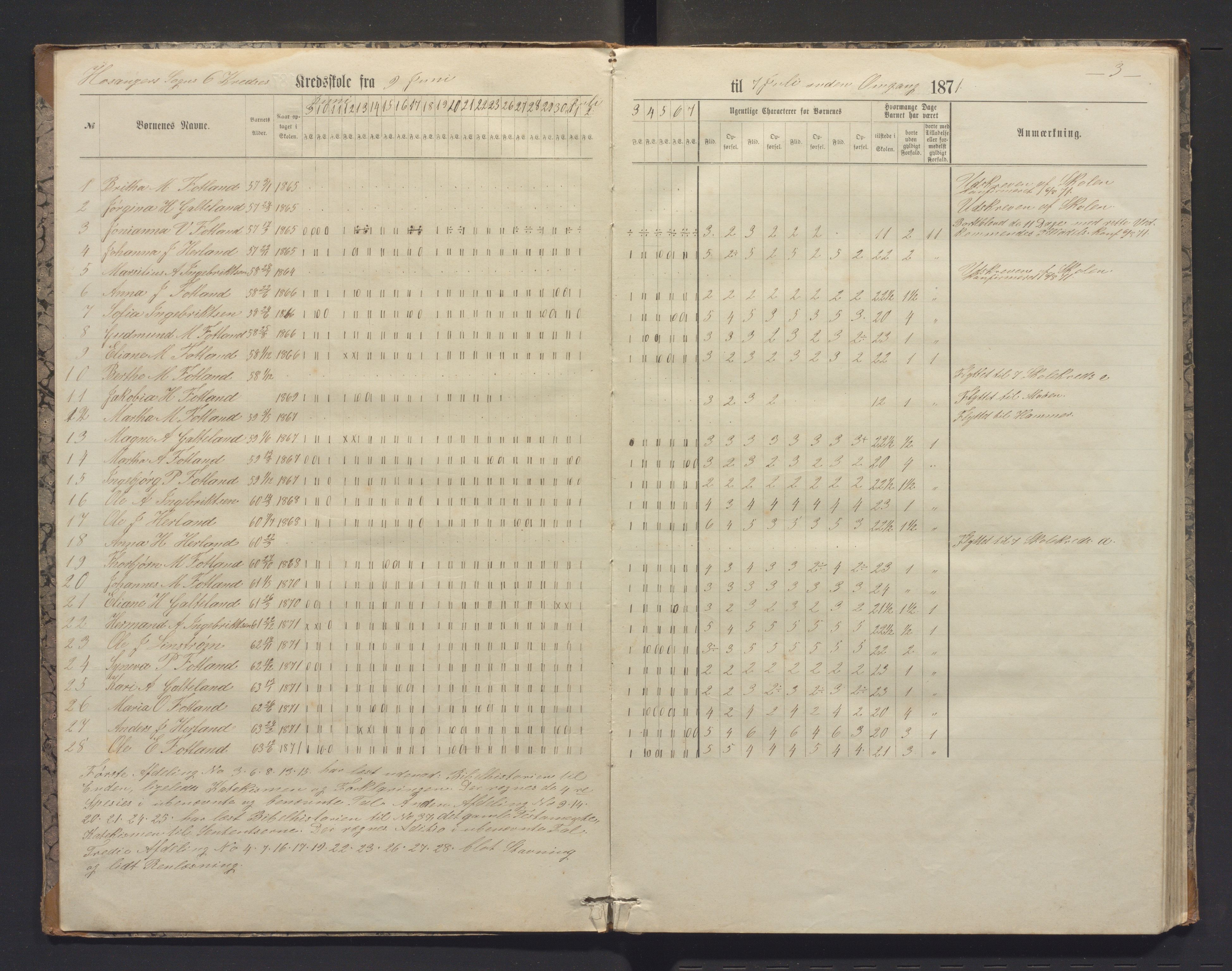 Hosanger kommune. Barneskulane, IKAH/1253a-231/G/Ga/L0020: Dagbok for læraren i Hosanger sokn 6., 8. og 9. krins m/karakterar, 1871-1881