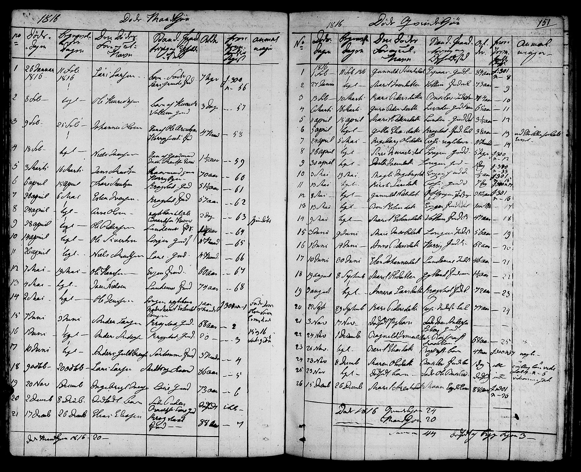 Ministerialprotokoller, klokkerbøker og fødselsregistre - Sør-Trøndelag, SAT/A-1456/692/L1108: Parish register (copy) no. 692C03, 1816-1833, p. 151