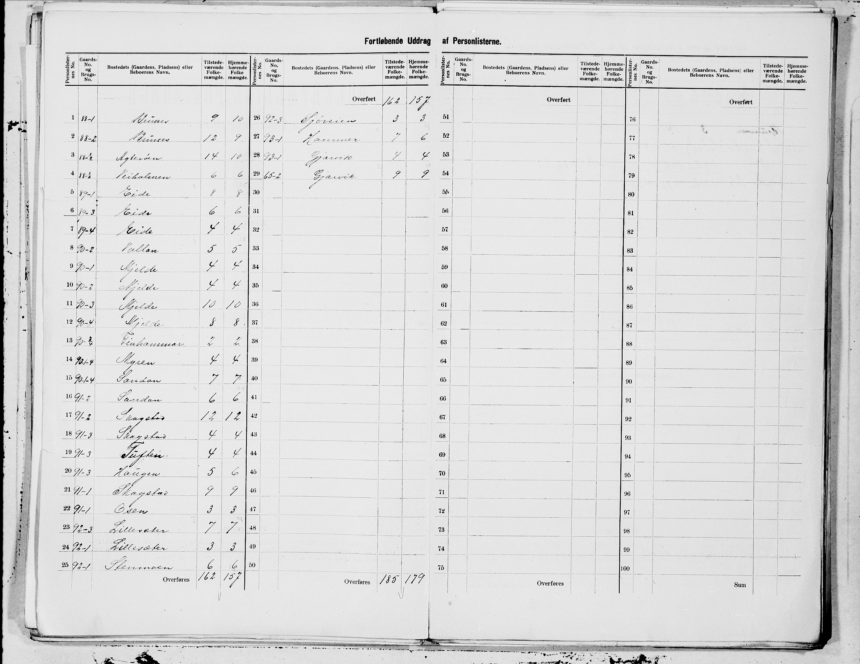 SAT, 1900 census for Steigen, 1900, p. 21