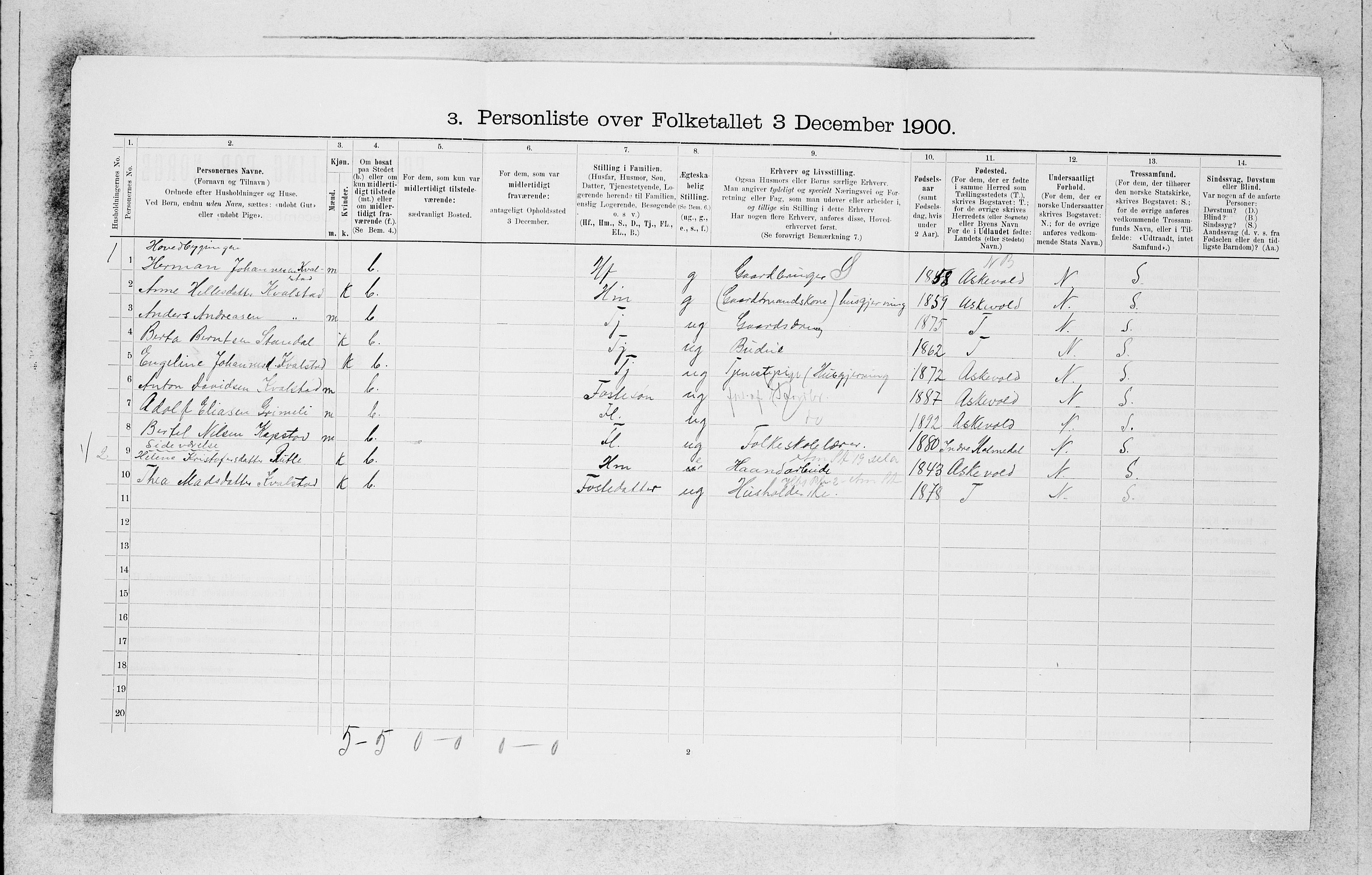 SAB, 1900 census for Kinn, 1900, p. 83