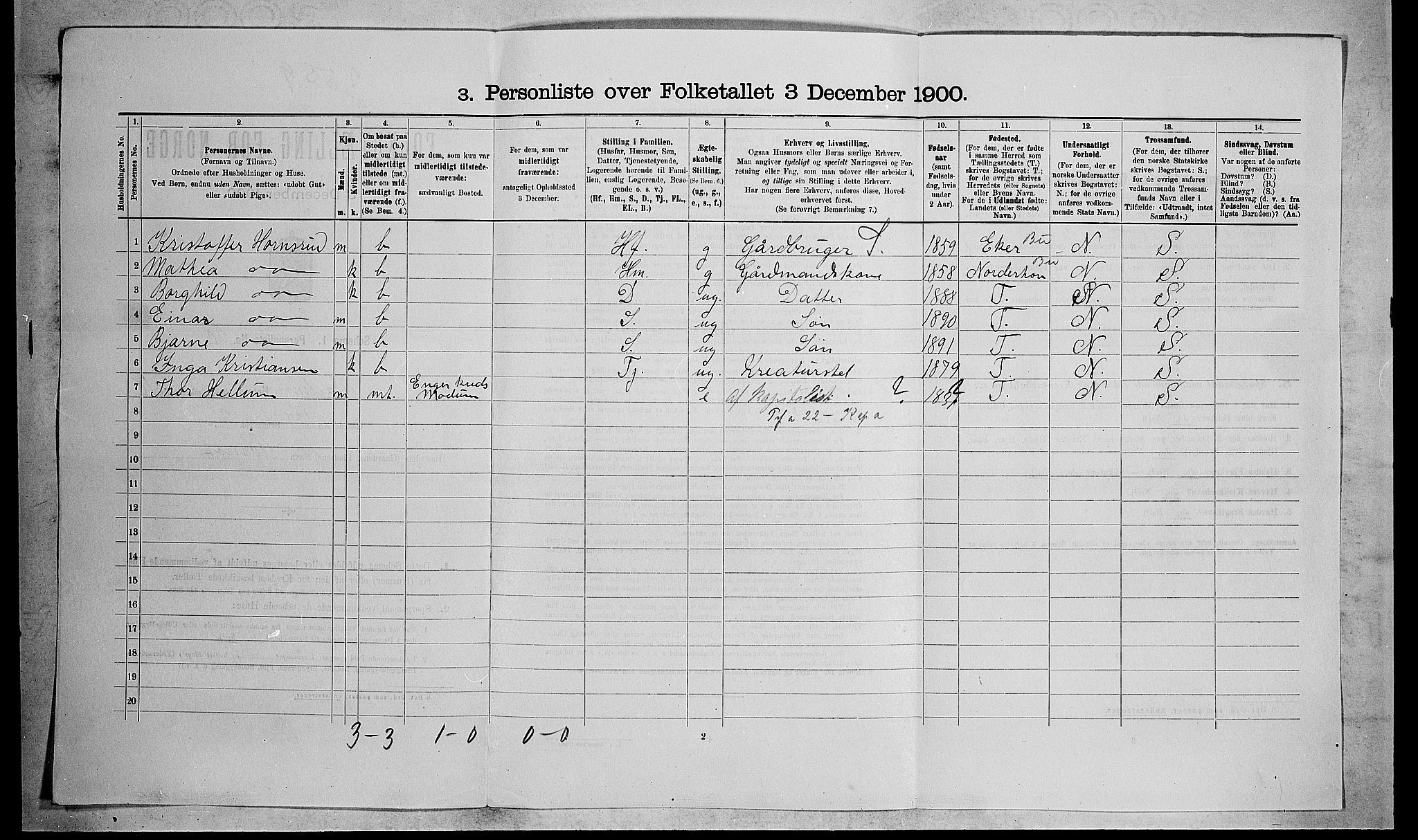 RA, 1900 census for Modum, 1900, p. 2322