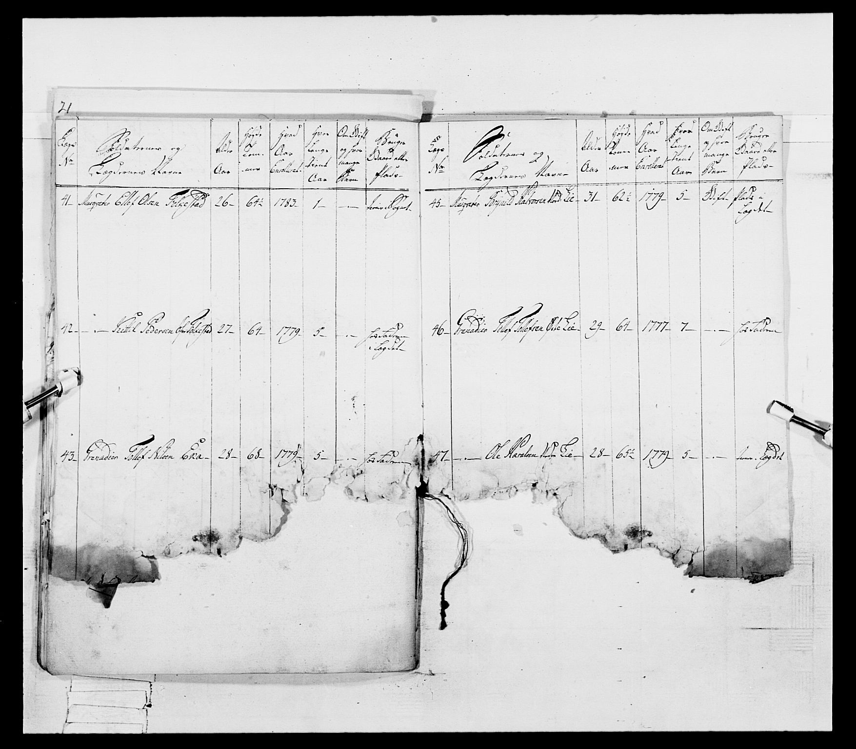 Generalitets- og kommissariatskollegiet, Det kongelige norske kommissariatskollegium, AV/RA-EA-5420/E/Eh/L0055: 2. Smålenske nasjonale infanteriregiment, 1777-1787, p. 149