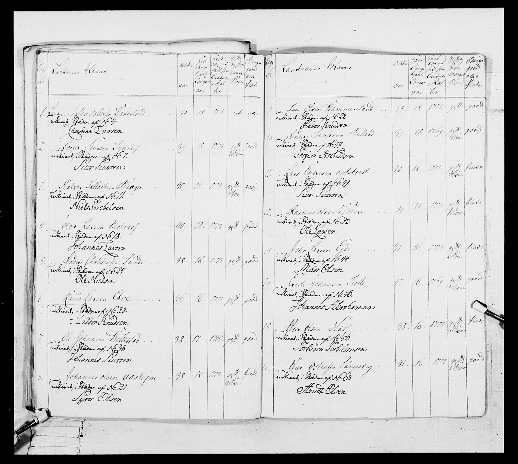 Generalitets- og kommissariatskollegiet, Det kongelige norske kommissariatskollegium, AV/RA-EA-5420/E/Eh/L0106: 2. Vesterlenske nasjonale infanteriregiment, 1774-1780, p. 498